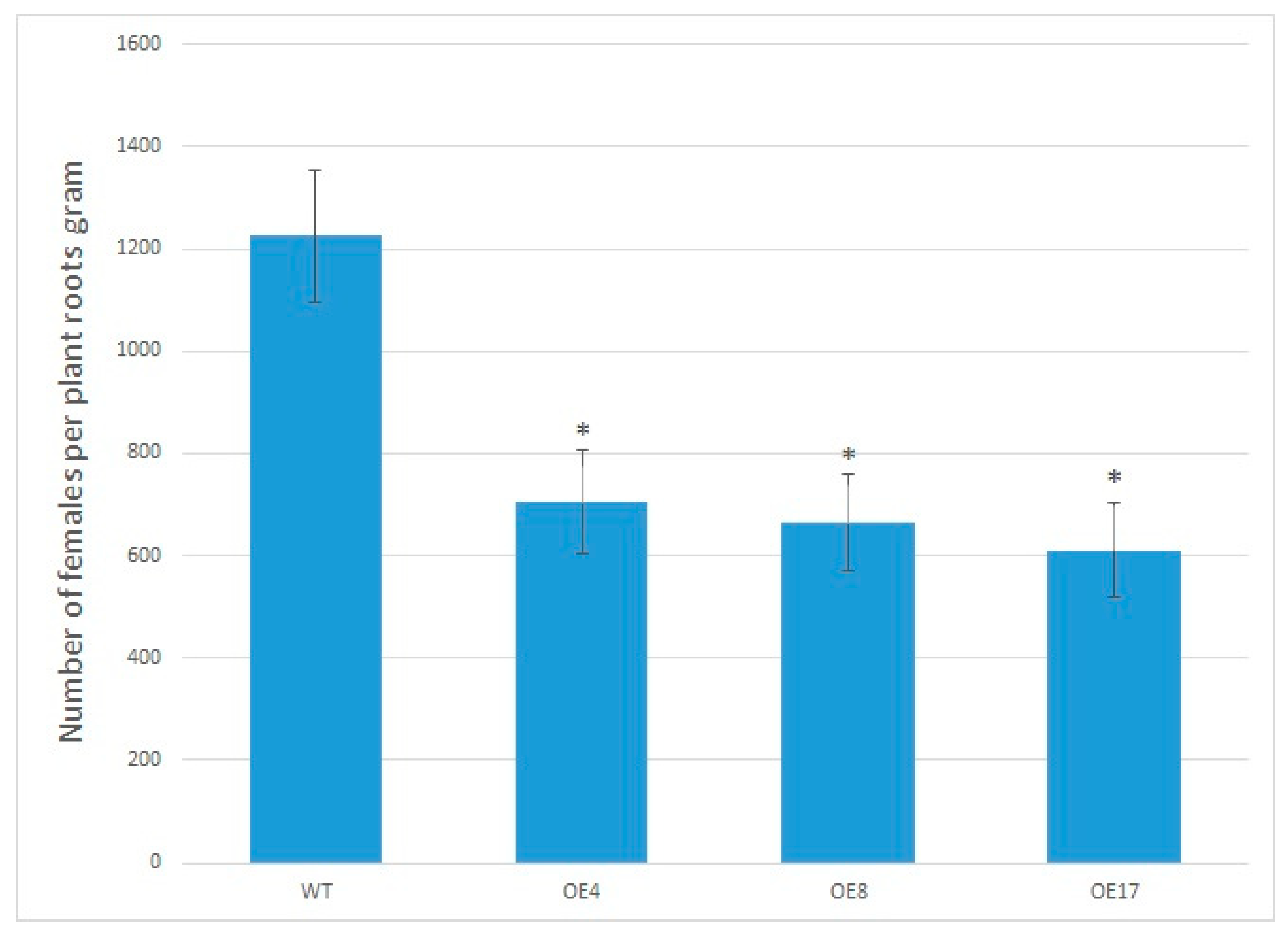 Agronomy 11 00559 g007 Agronomy 11 00559 g007
