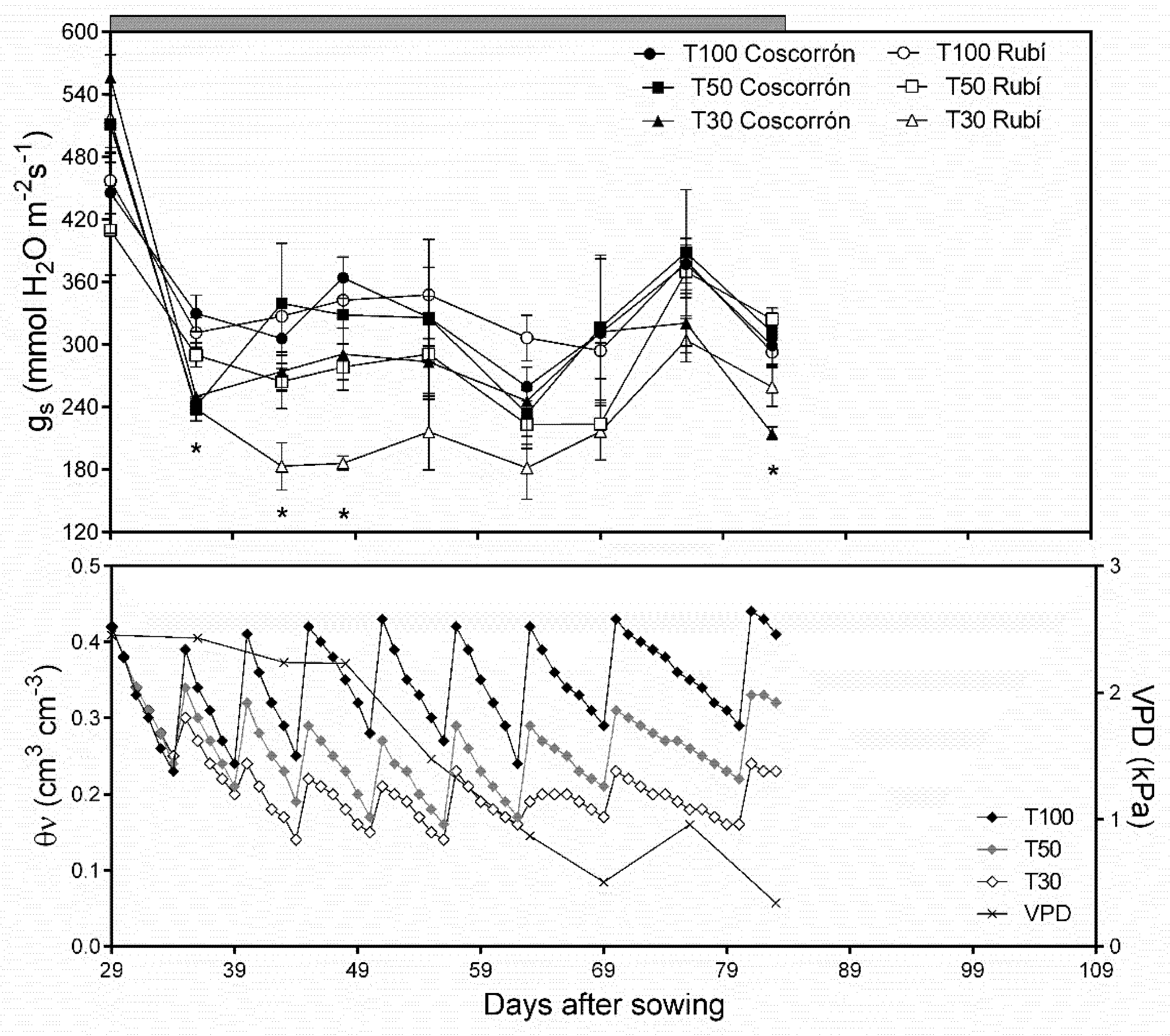Agronomy 11 00562 g002