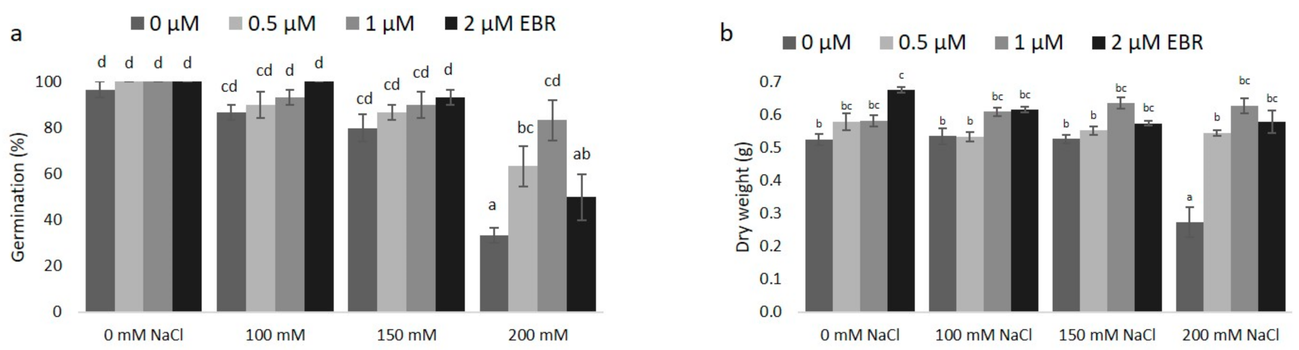 Agronomy 11 00566 g001