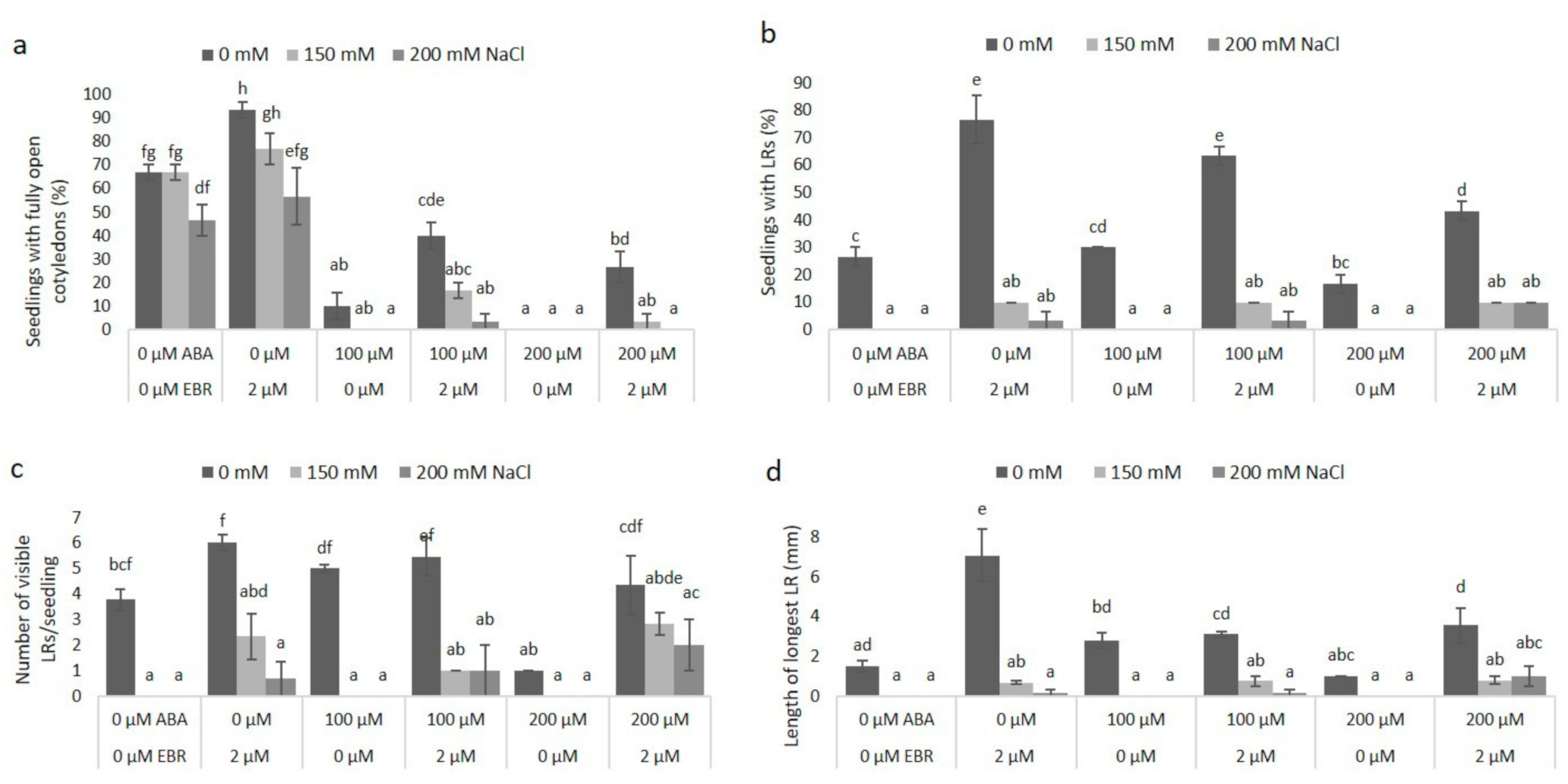 Agronomy 11 00566 g004