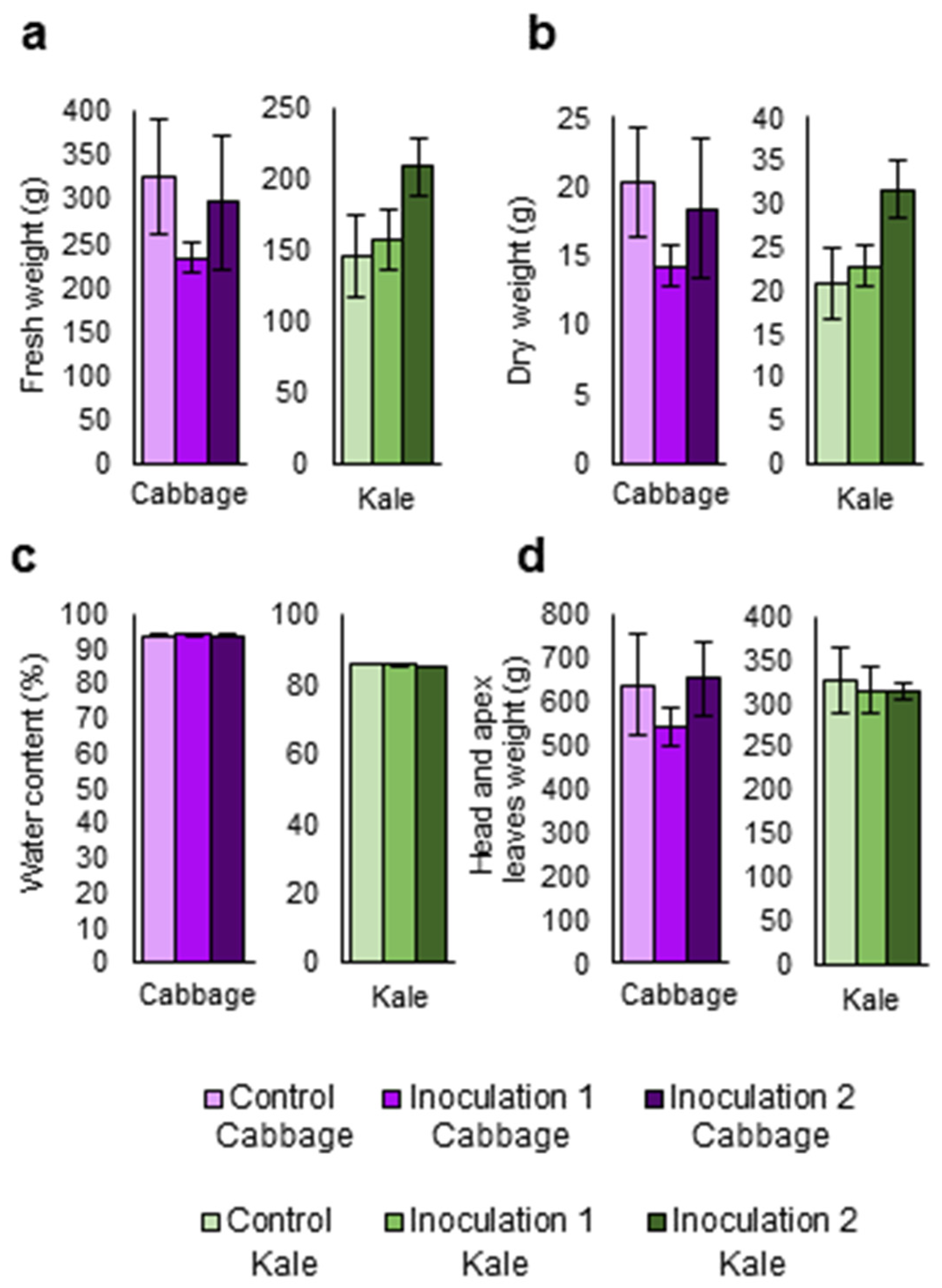 Agronomy 11 00569 g005 Agronomy 11 00569 g005
