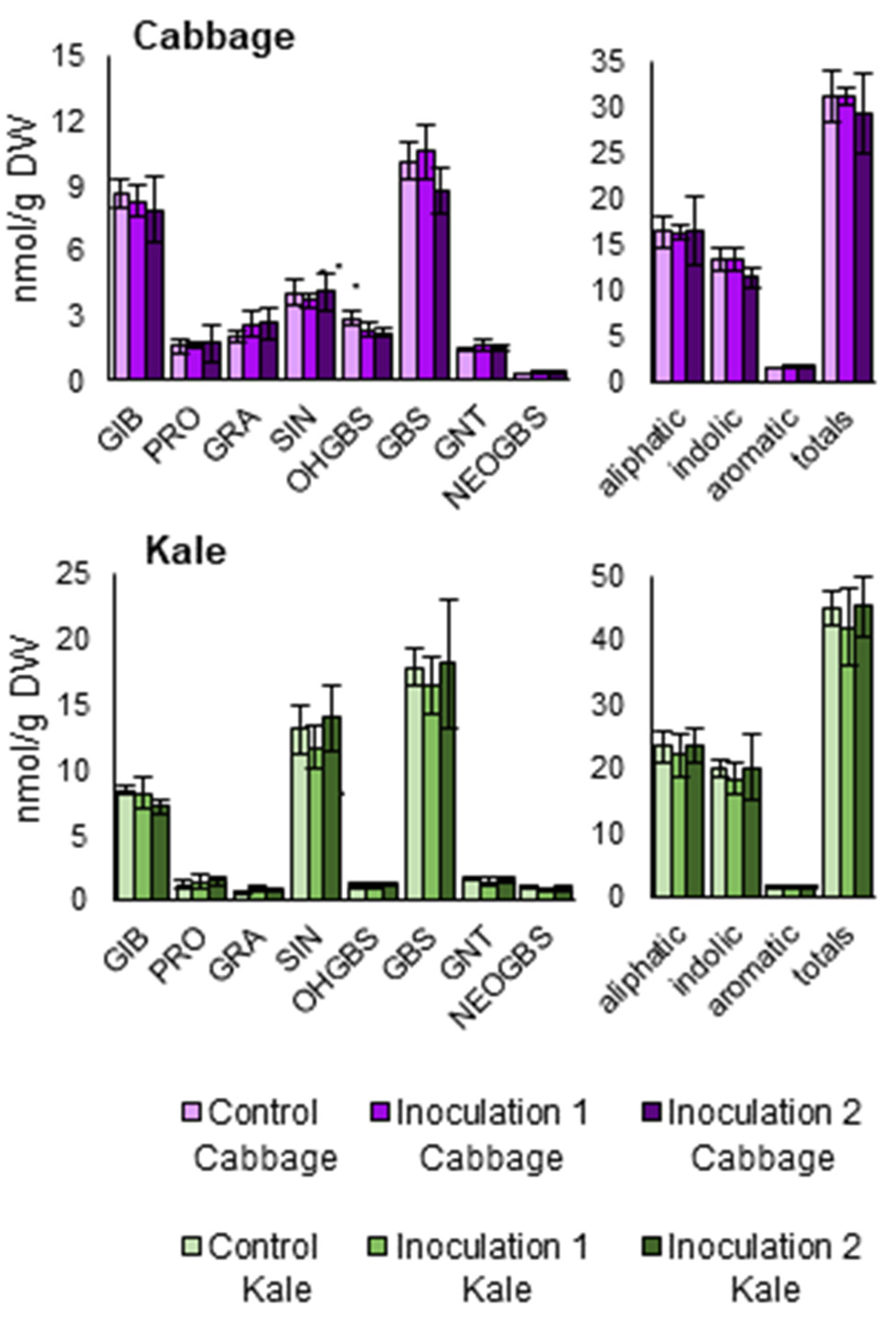 Agronomy 11 00569 g006 Agronomy 11 00569 g006