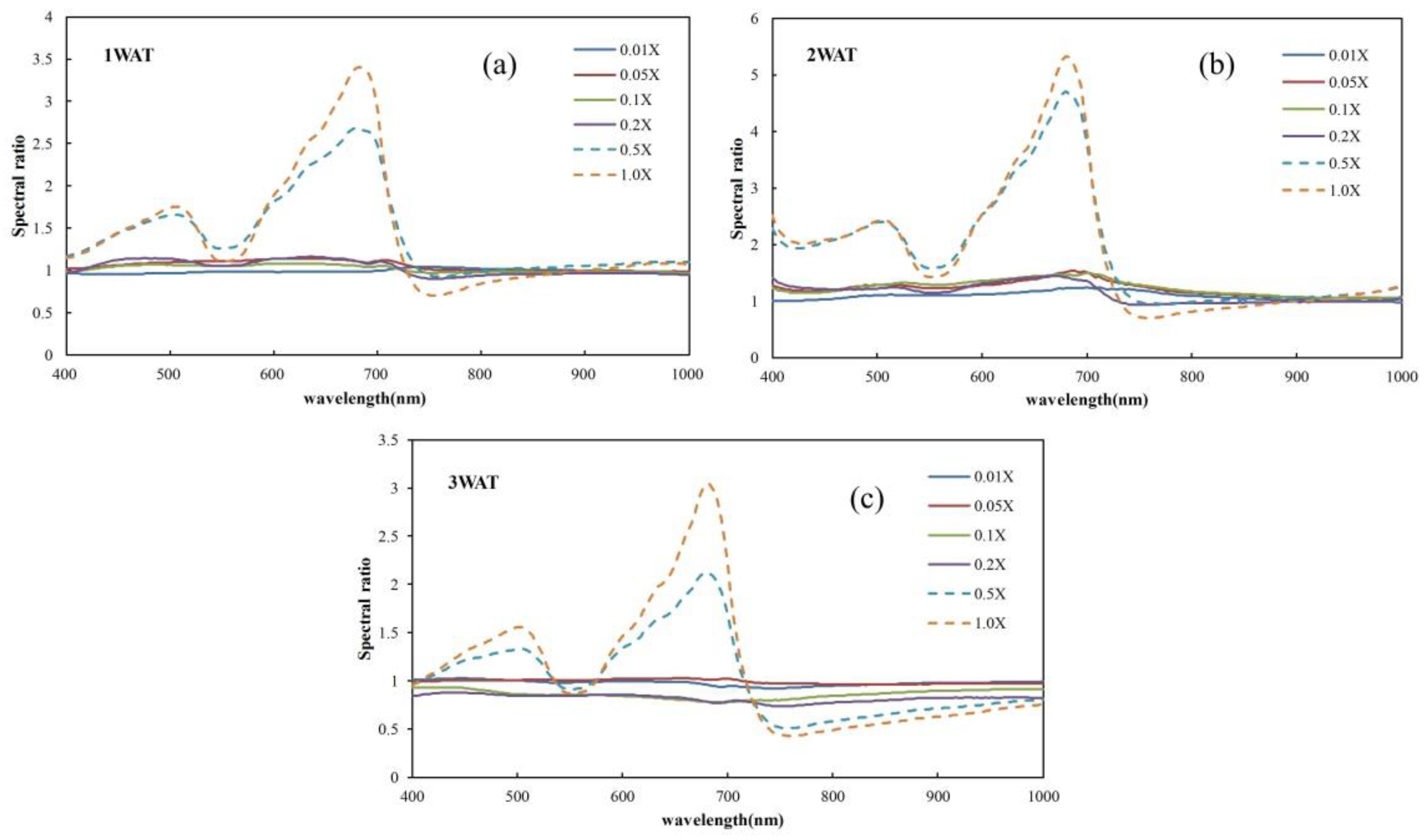 Agronomy 11 00583 g003 Agronomy 11 00583 g003