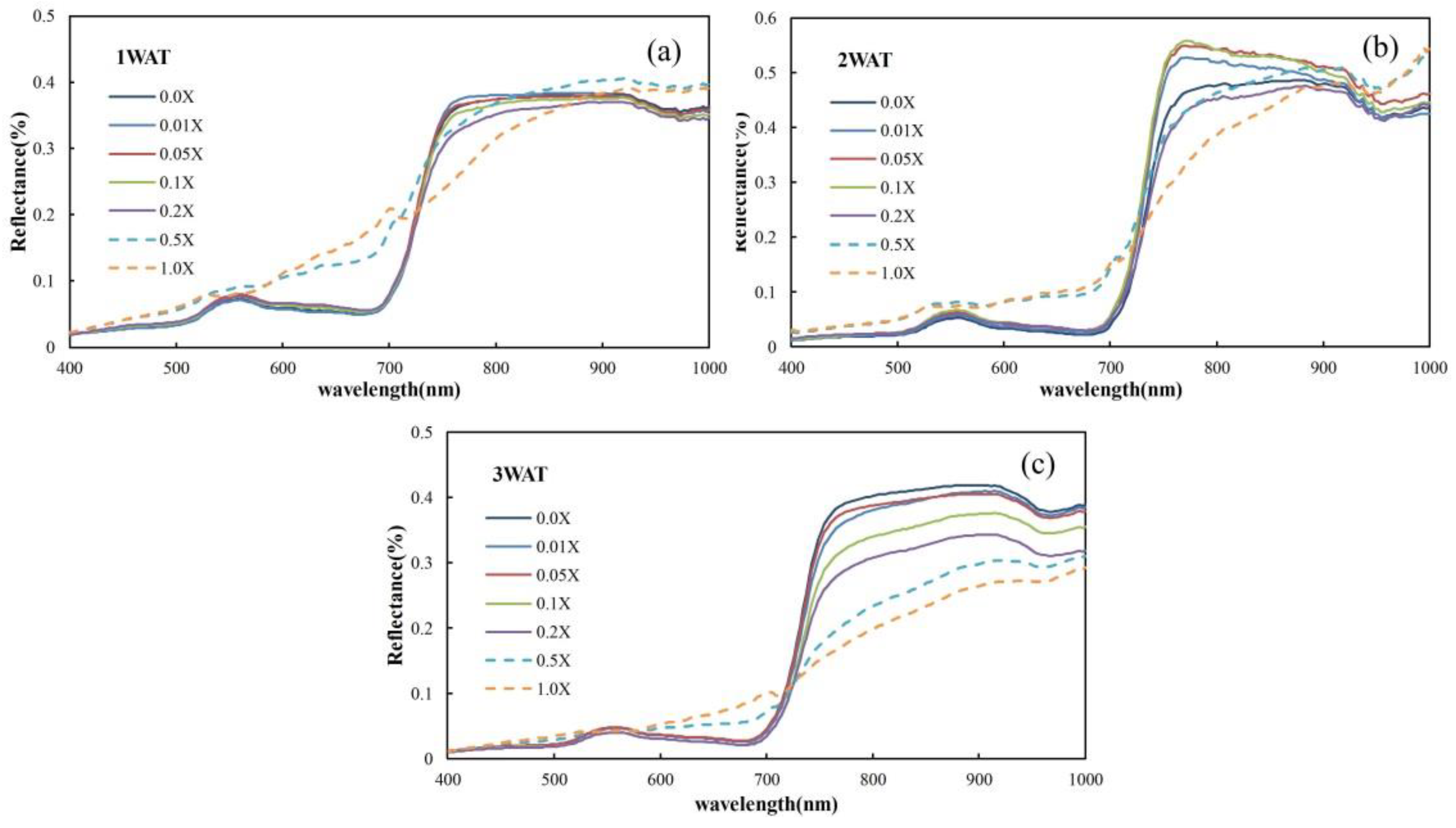Agronomy 11 00583 g005 Agronomy 11 00583 g005