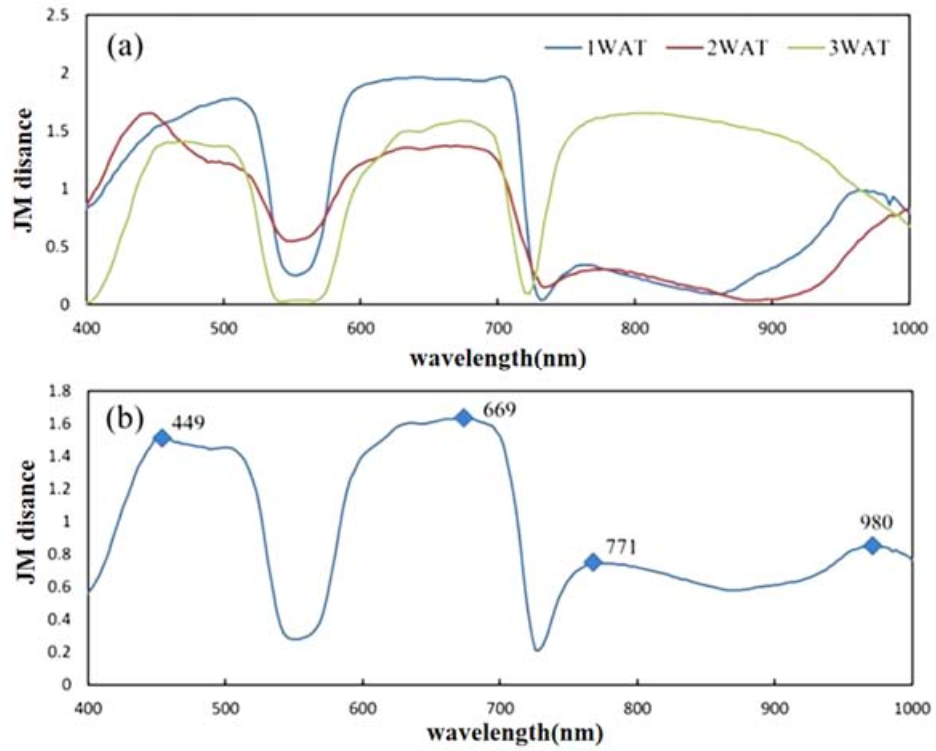 Agronomy 11 00583 g006 Agronomy 11 00583 g006