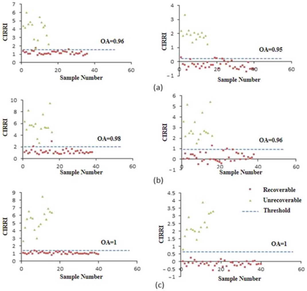 Agronomy 11 00583 g007 Agronomy 11 00583 g007
