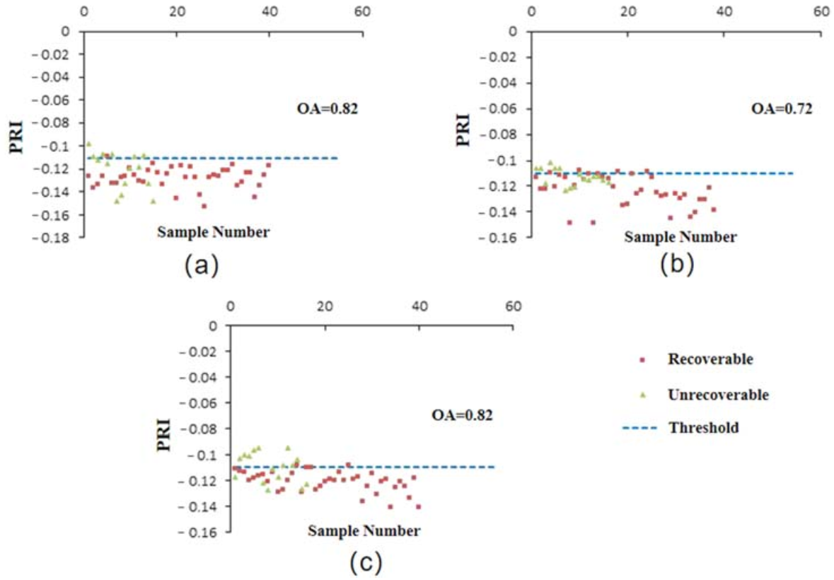 Agronomy 11 00583 g008 Agronomy 11 00583 g008