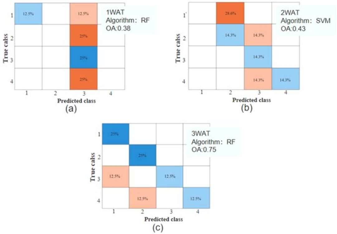 Agronomy 11 00583 g009 Agronomy 11 00583 g009