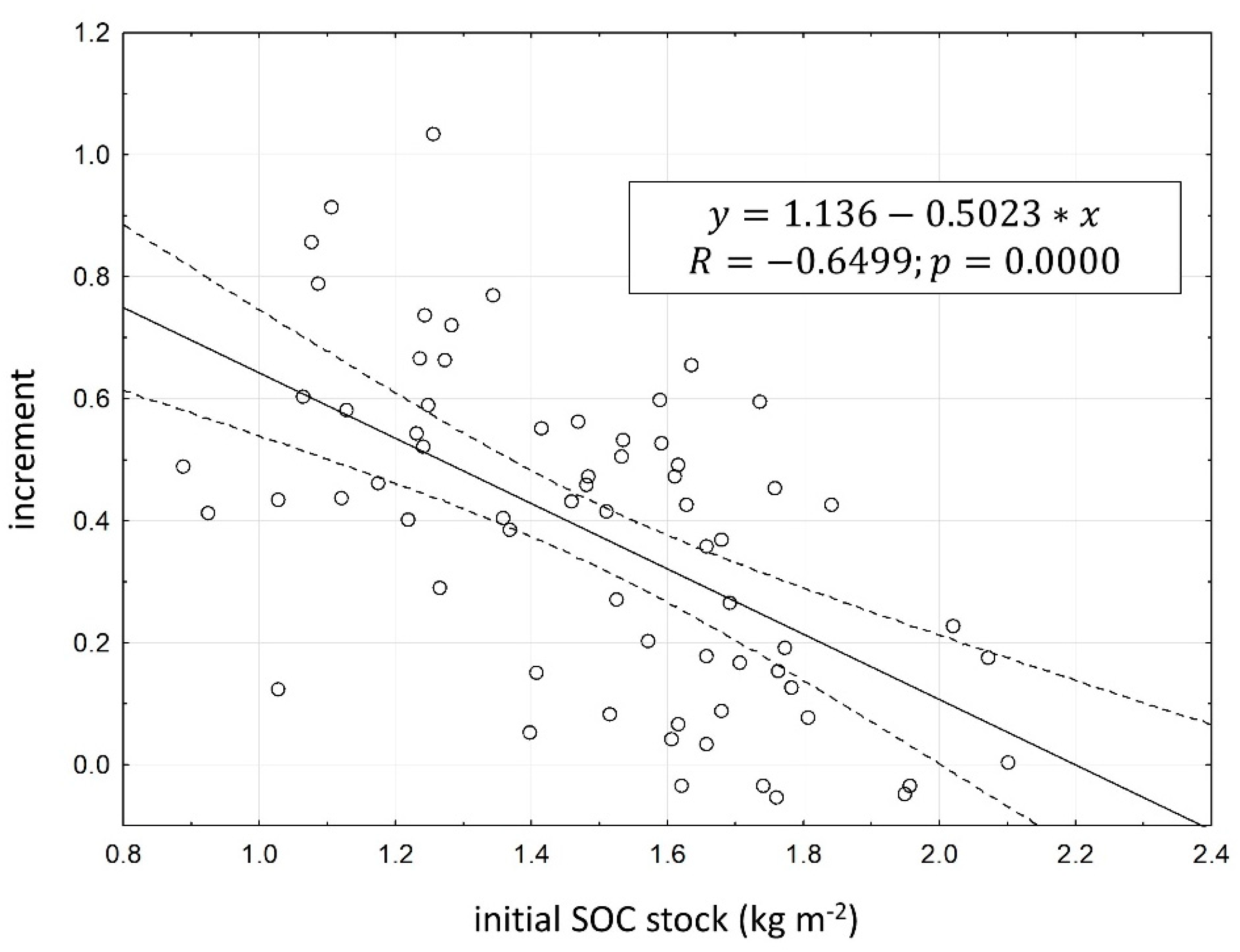 Agronomy 11 00584 g002 Agronomy 11 00584 g002