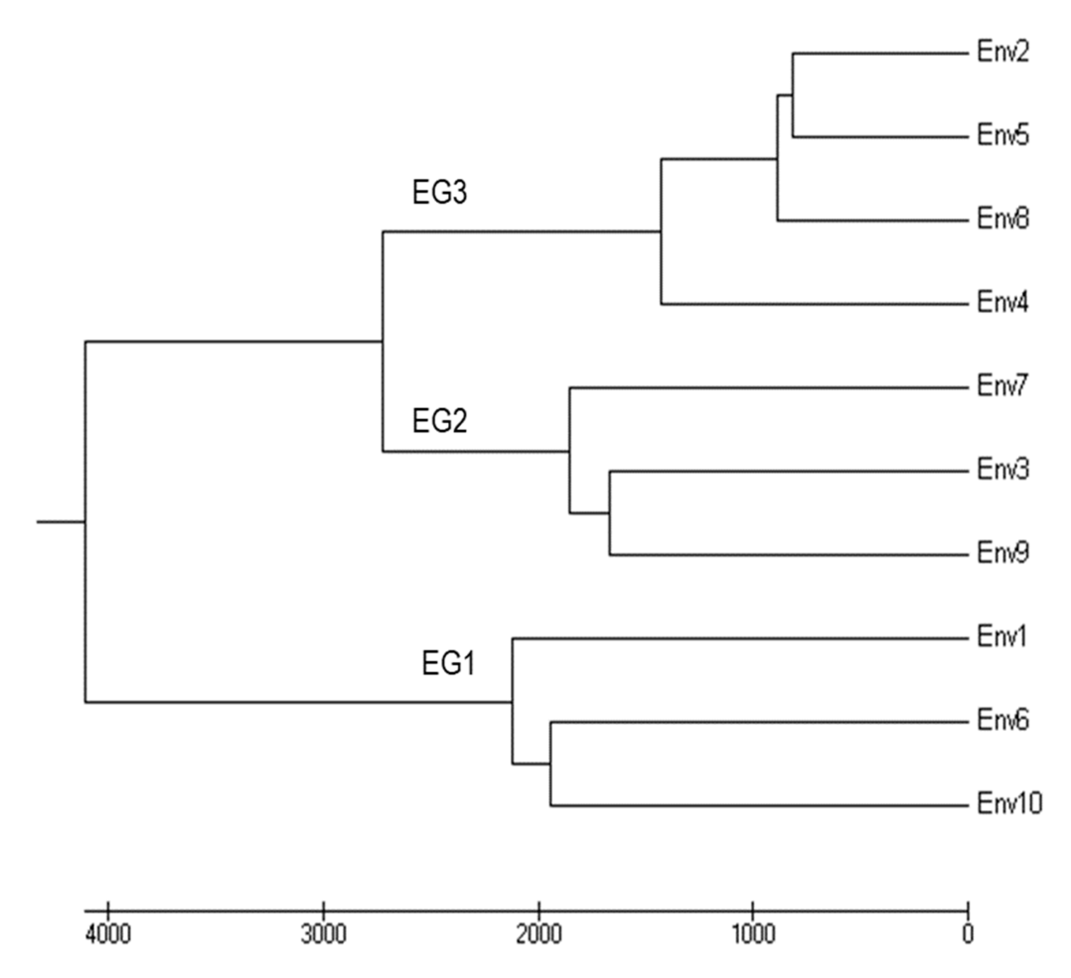 Agronomy 11 00585 g001