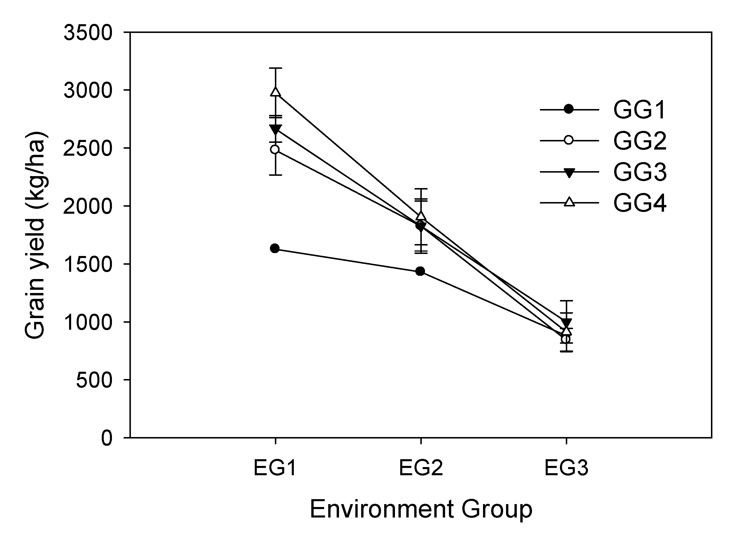 Agronomy 11 00585 g003
