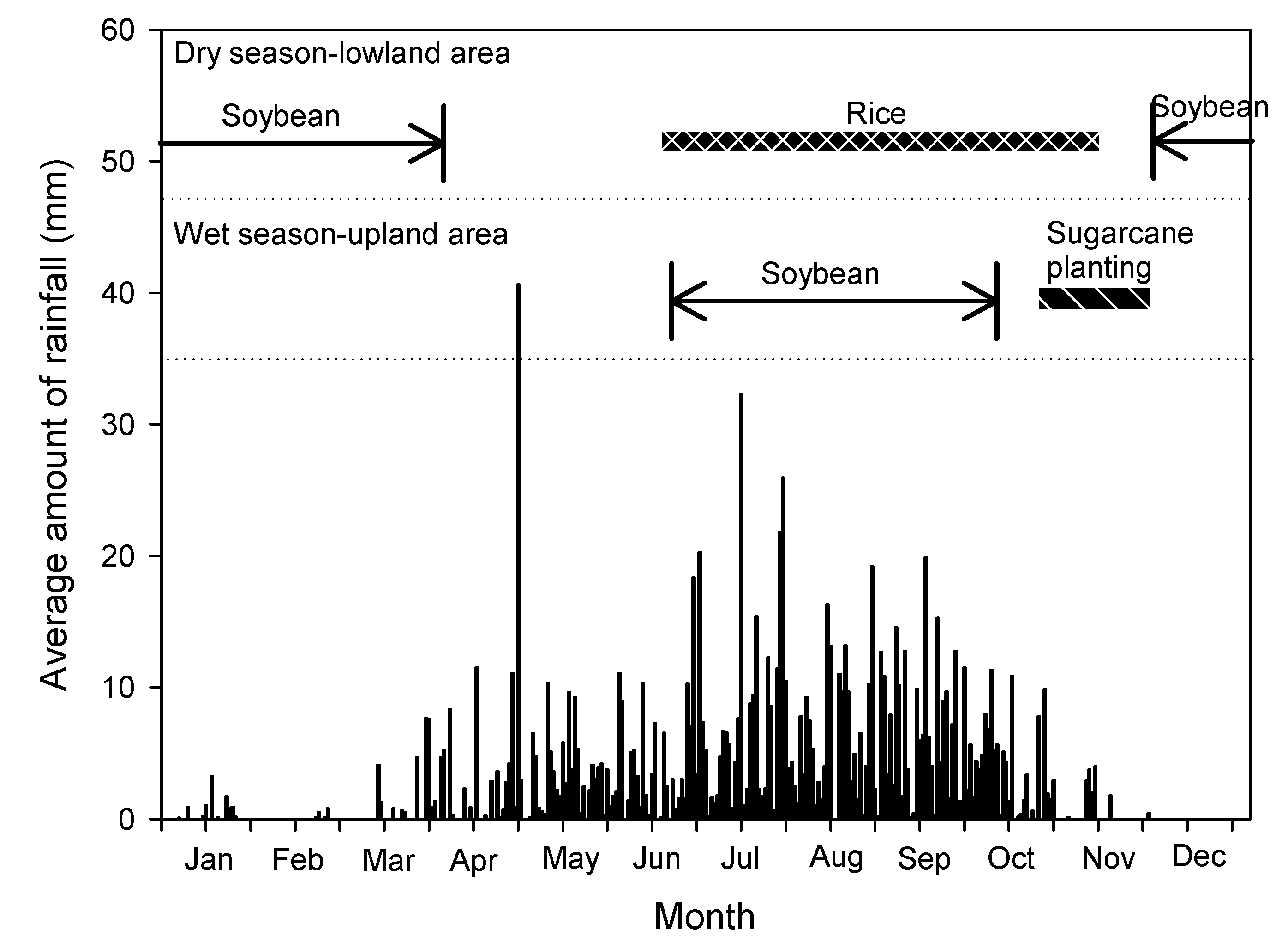 Agronomy 11 00585 g004