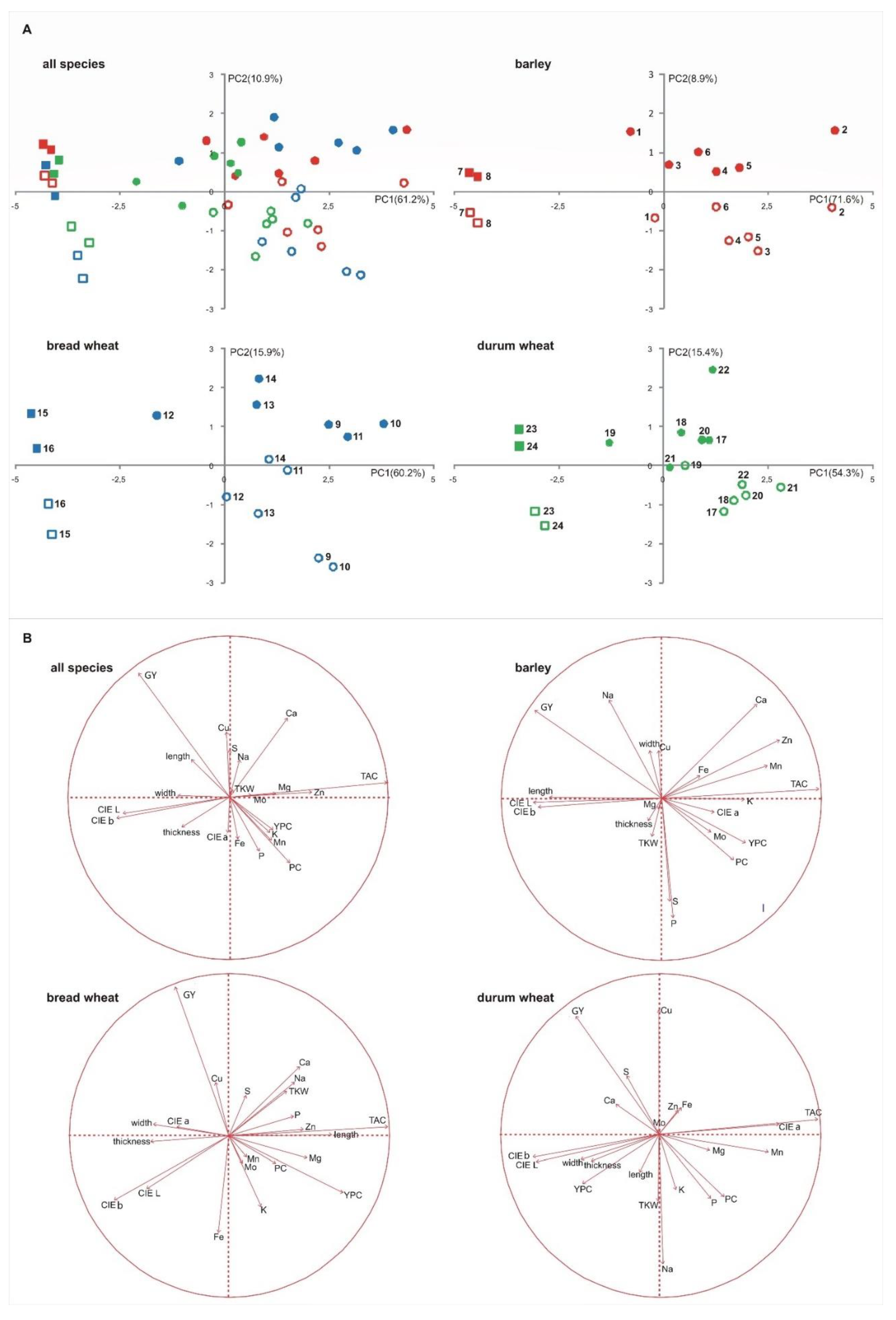Agronomy 11 00591 g001
