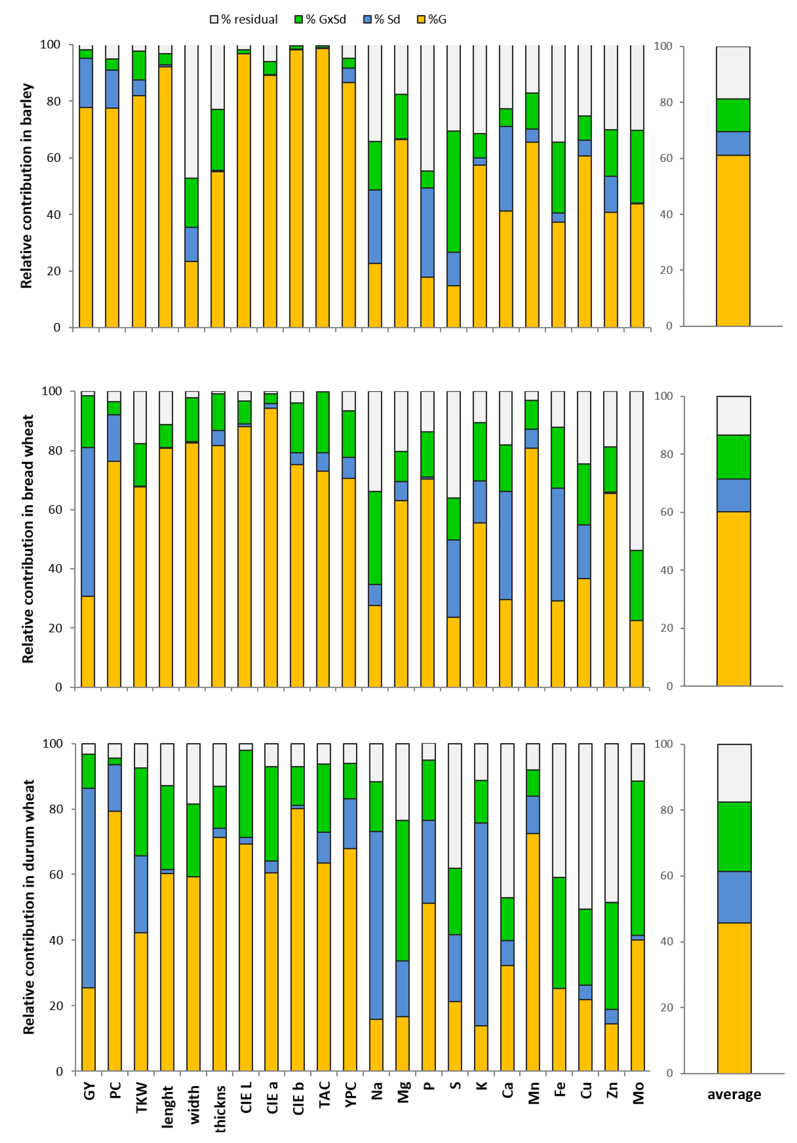 Agronomy 11 00591 g002