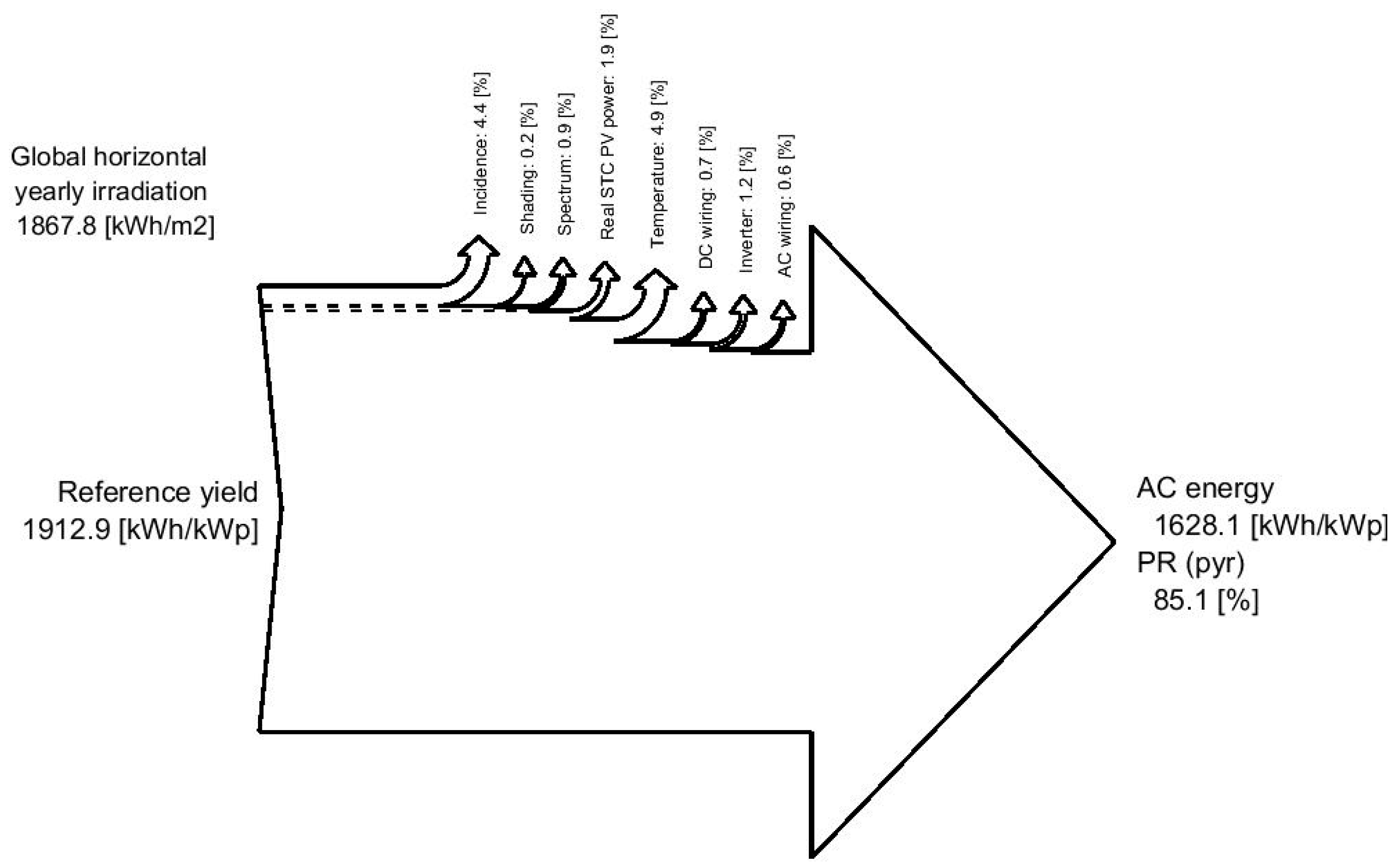 Agronomy 11 00593 g003