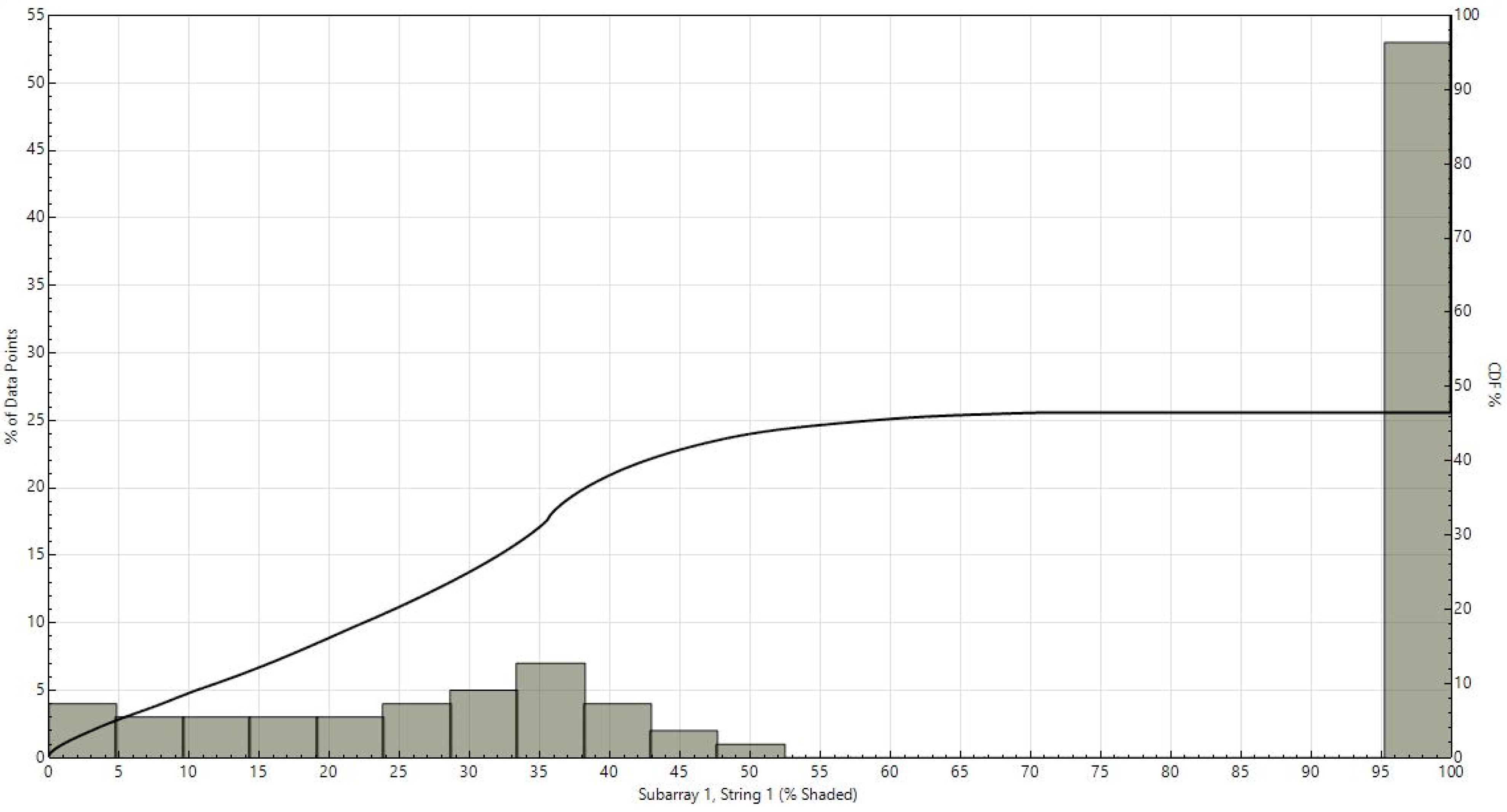 Agronomy 11 00593 g0a4