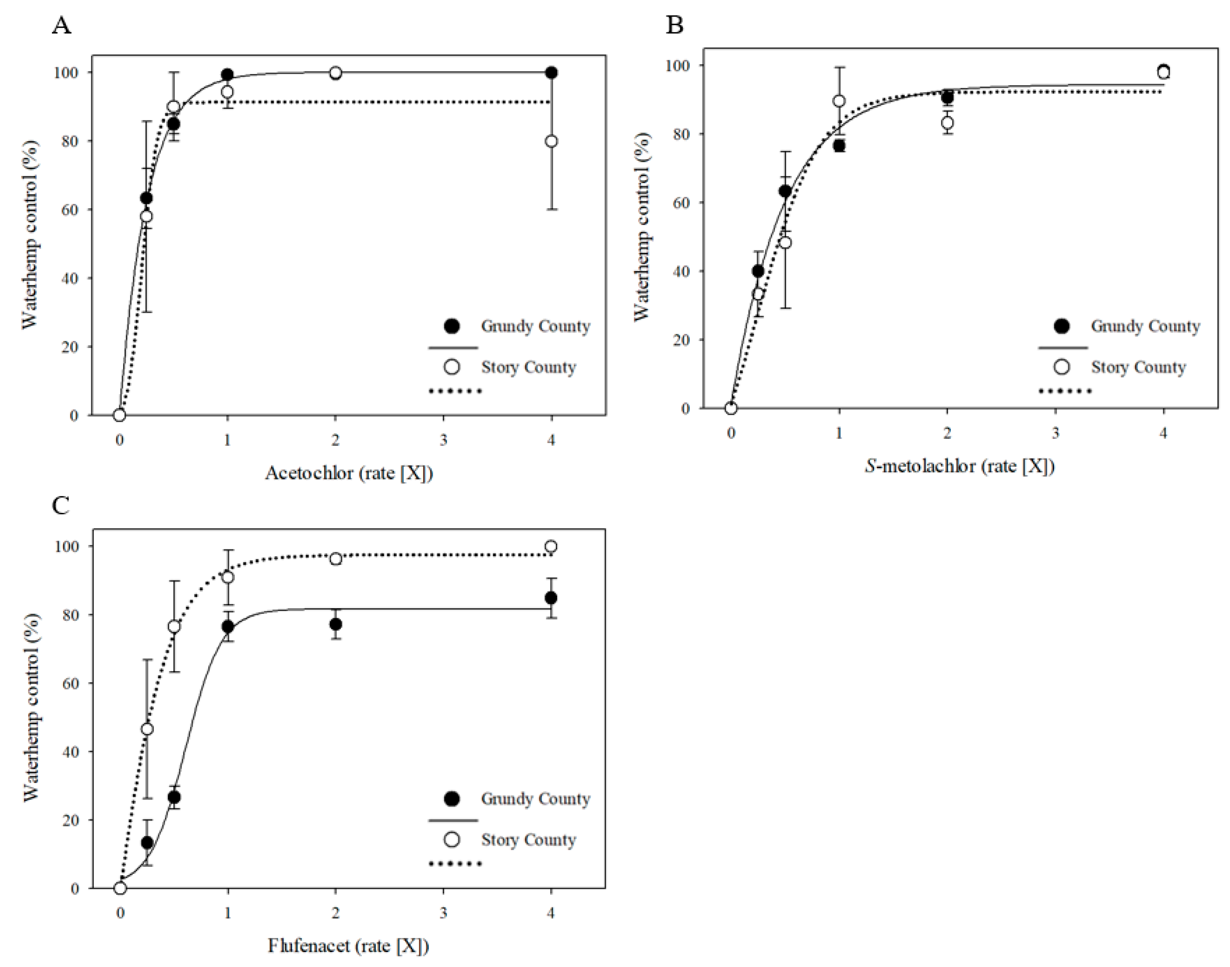 Agronomy 11 00595 g001 Agronomy 11 00595 g001