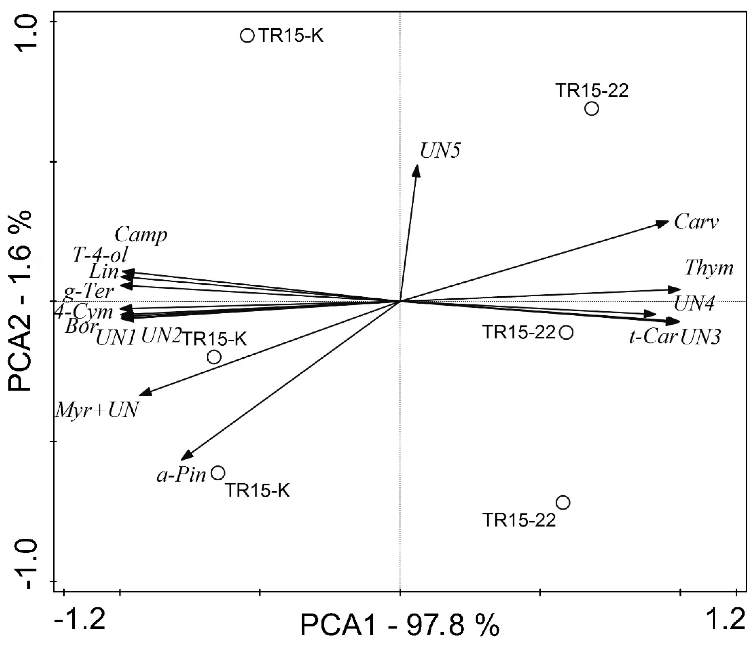 Agronomy 11 00596 g004 Agronomy 11 00596 g004