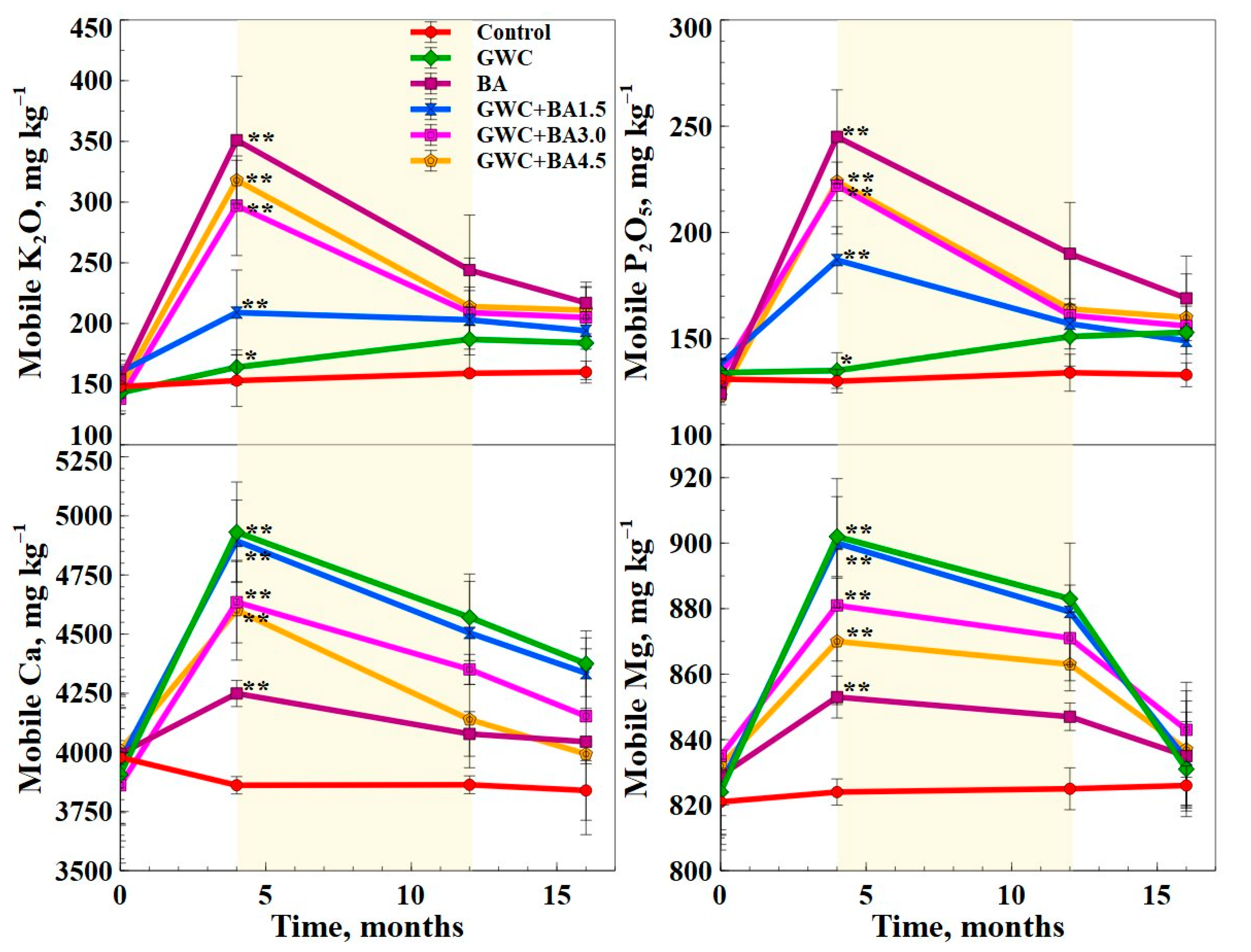Agronomy 11 00641 g002 Agronomy 11 00641 g002