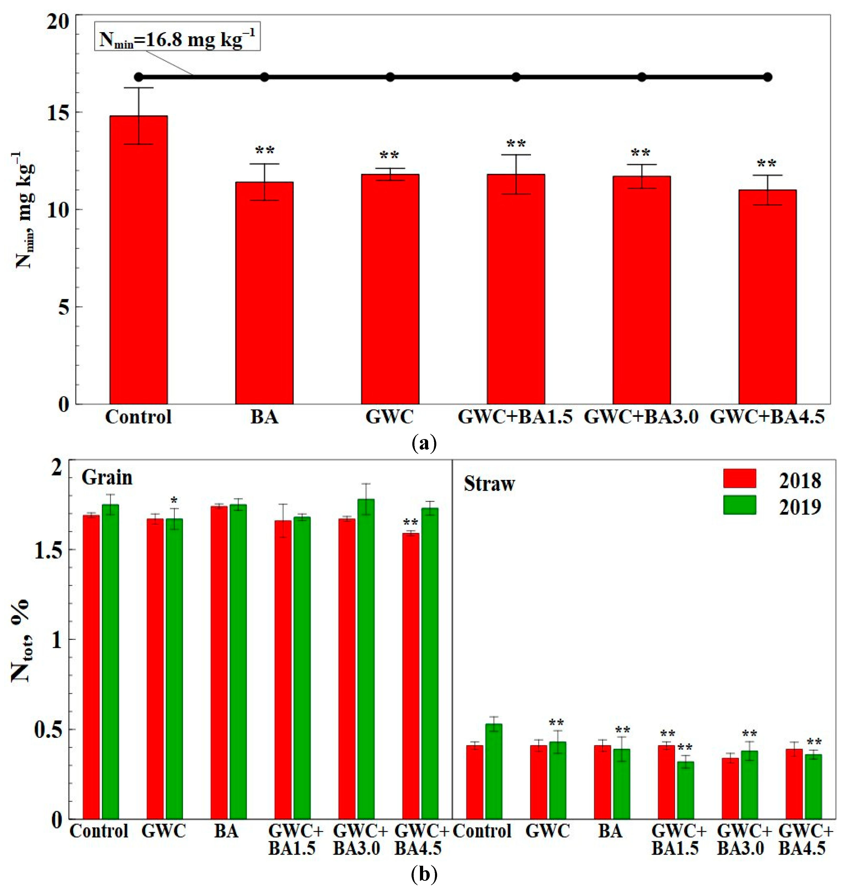 Agronomy 11 00641 g004 Agronomy 11 00641 g004