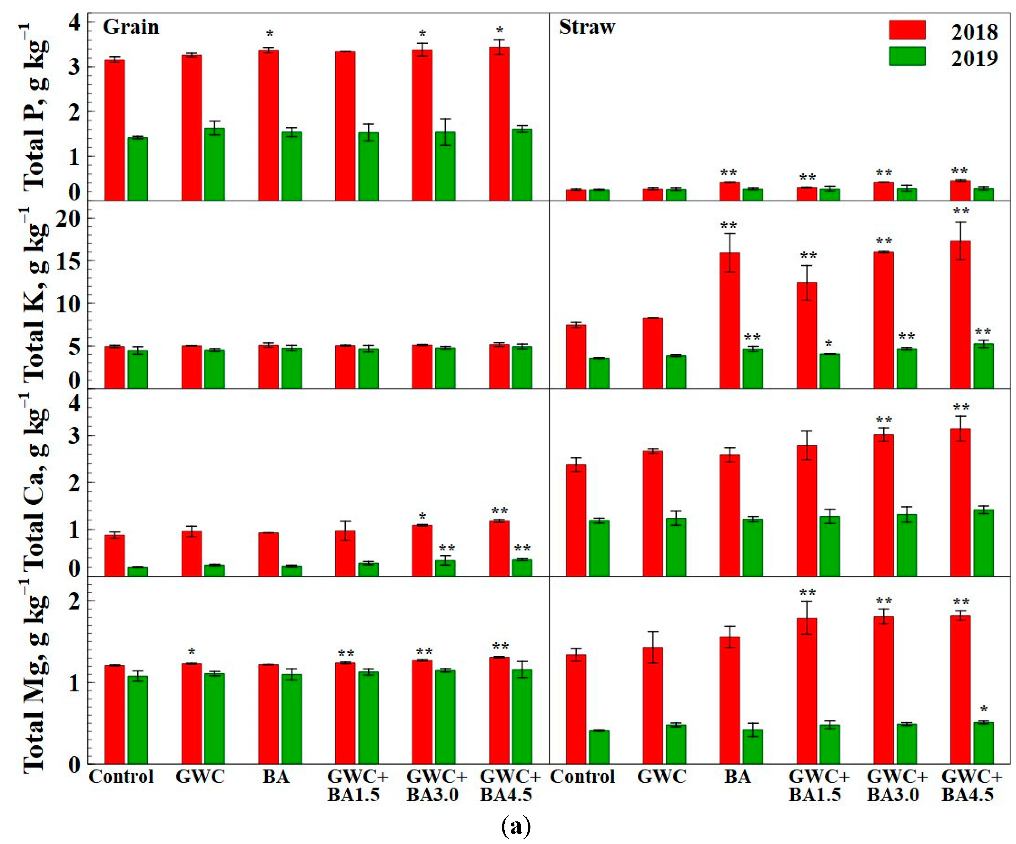 Agronomy 11 00641 g005a Agronomy 11 00641 g005a