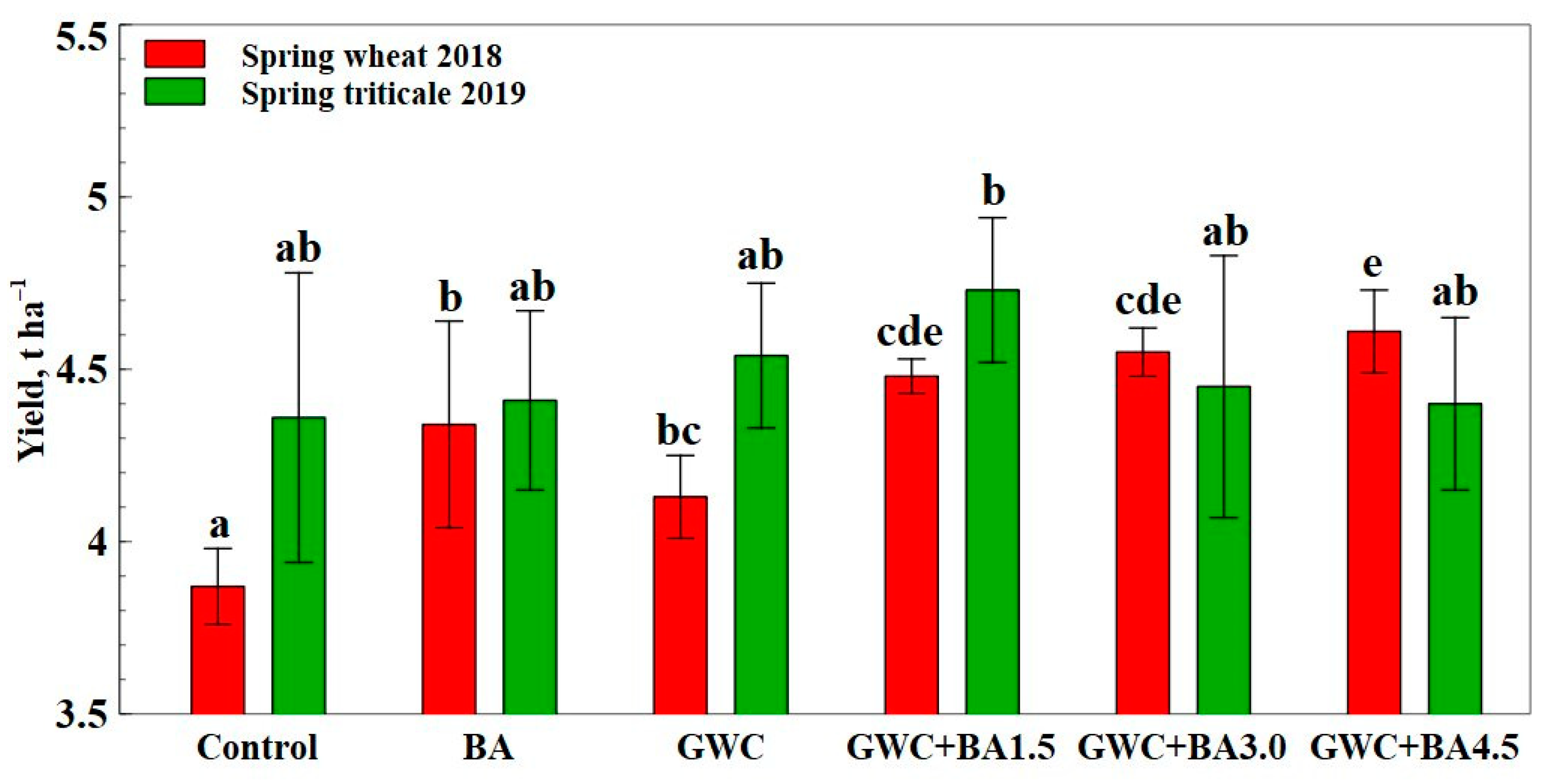Agronomy 11 00641 g006 Agronomy 11 00641 g006