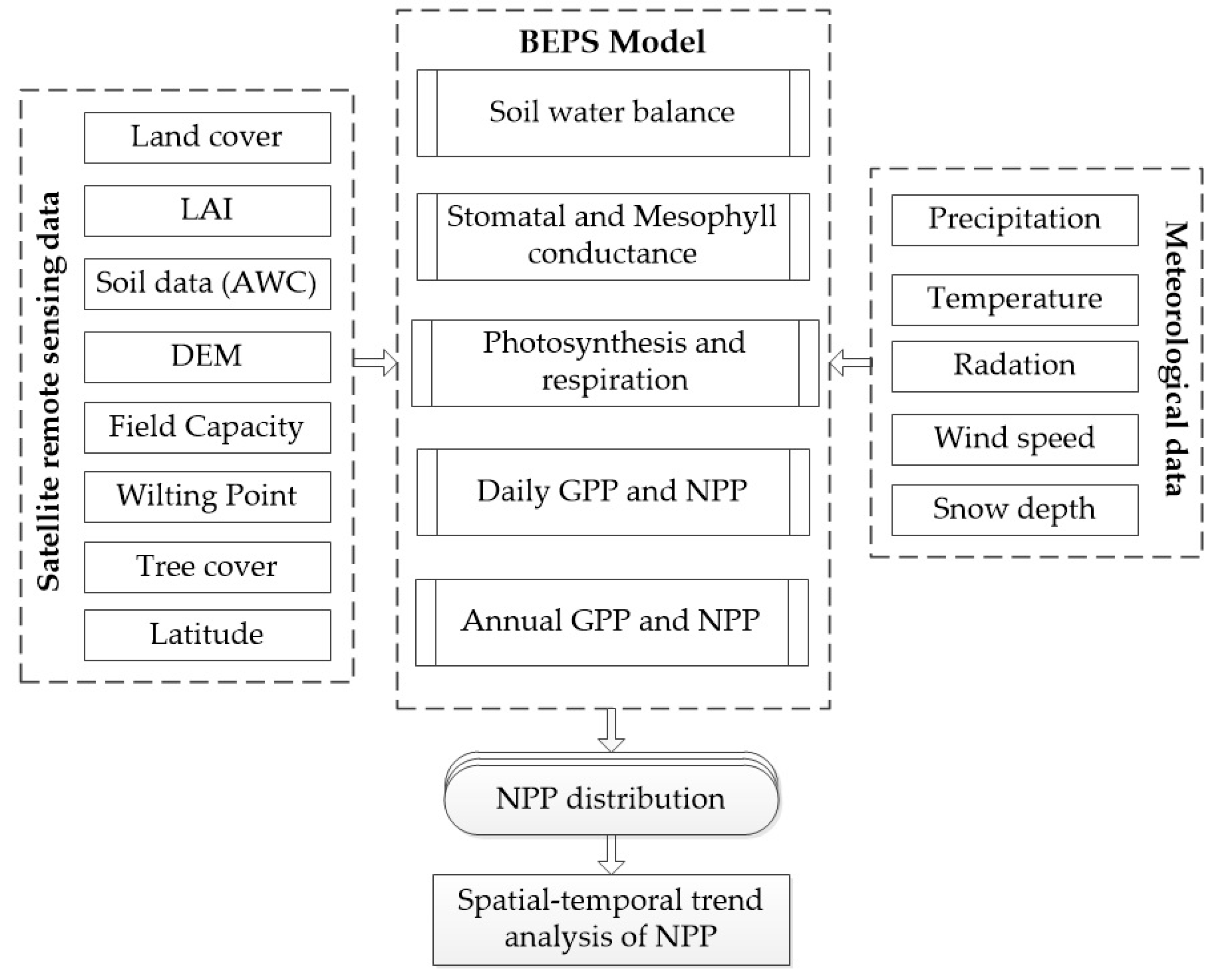 Agronomy 11 00647 g002