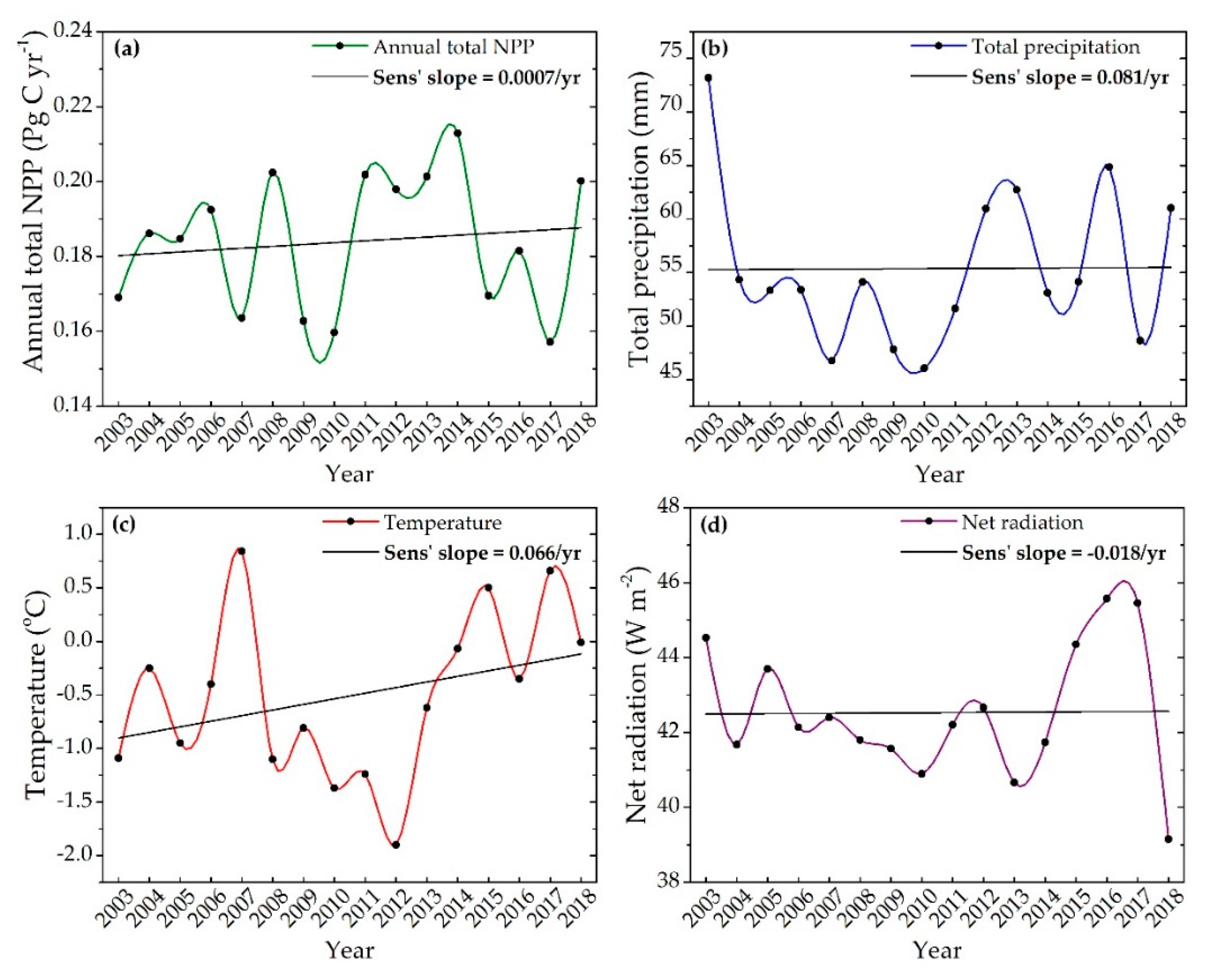 Agronomy 11 00647 g005
