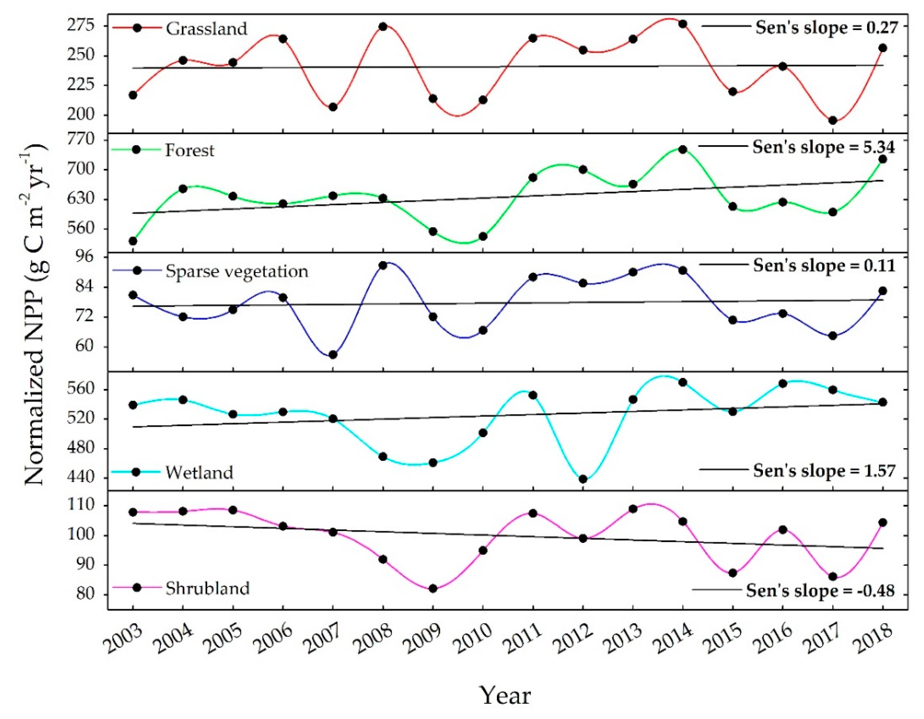 Agronomy 11 00647 g006