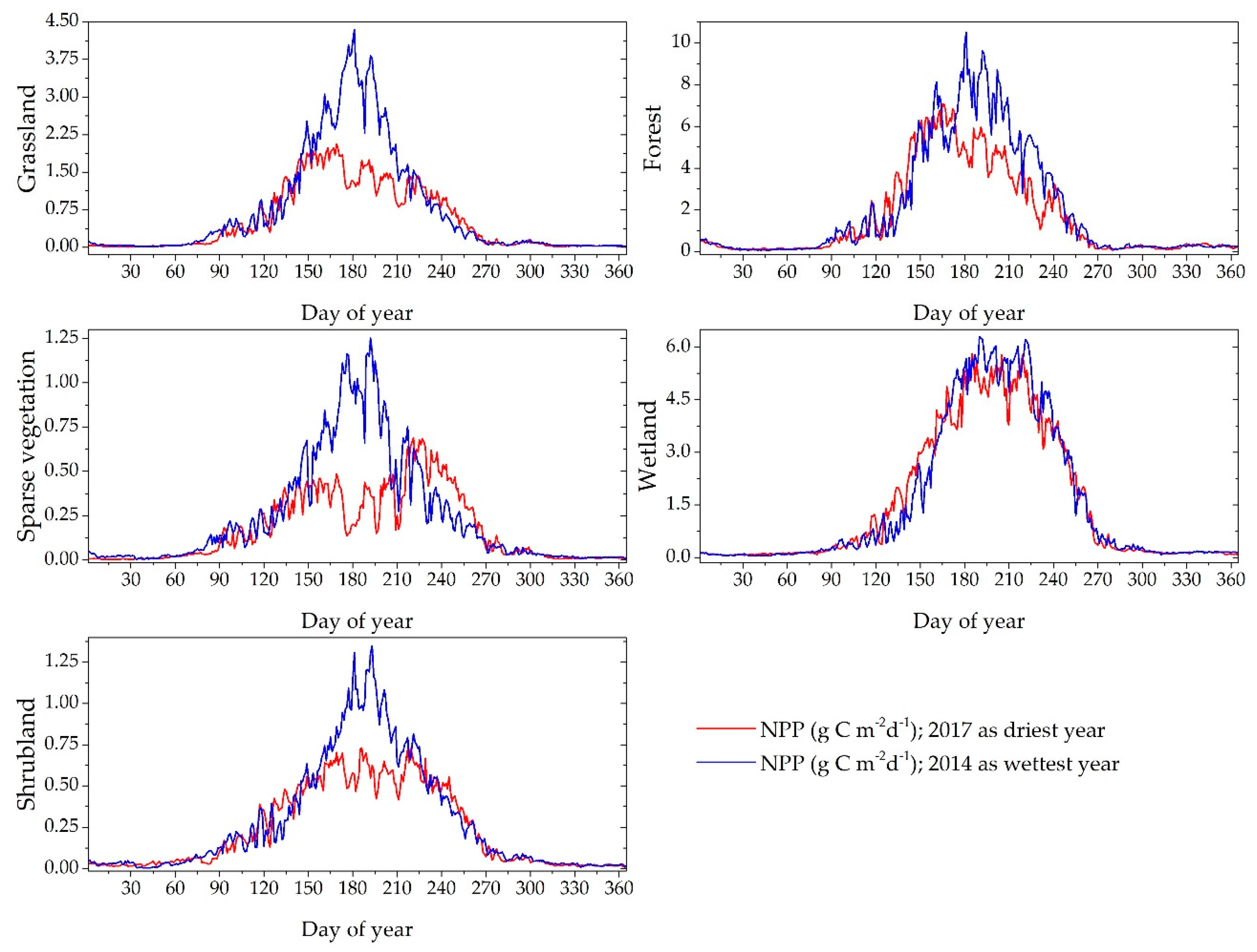 Agronomy 11 00647 g007
