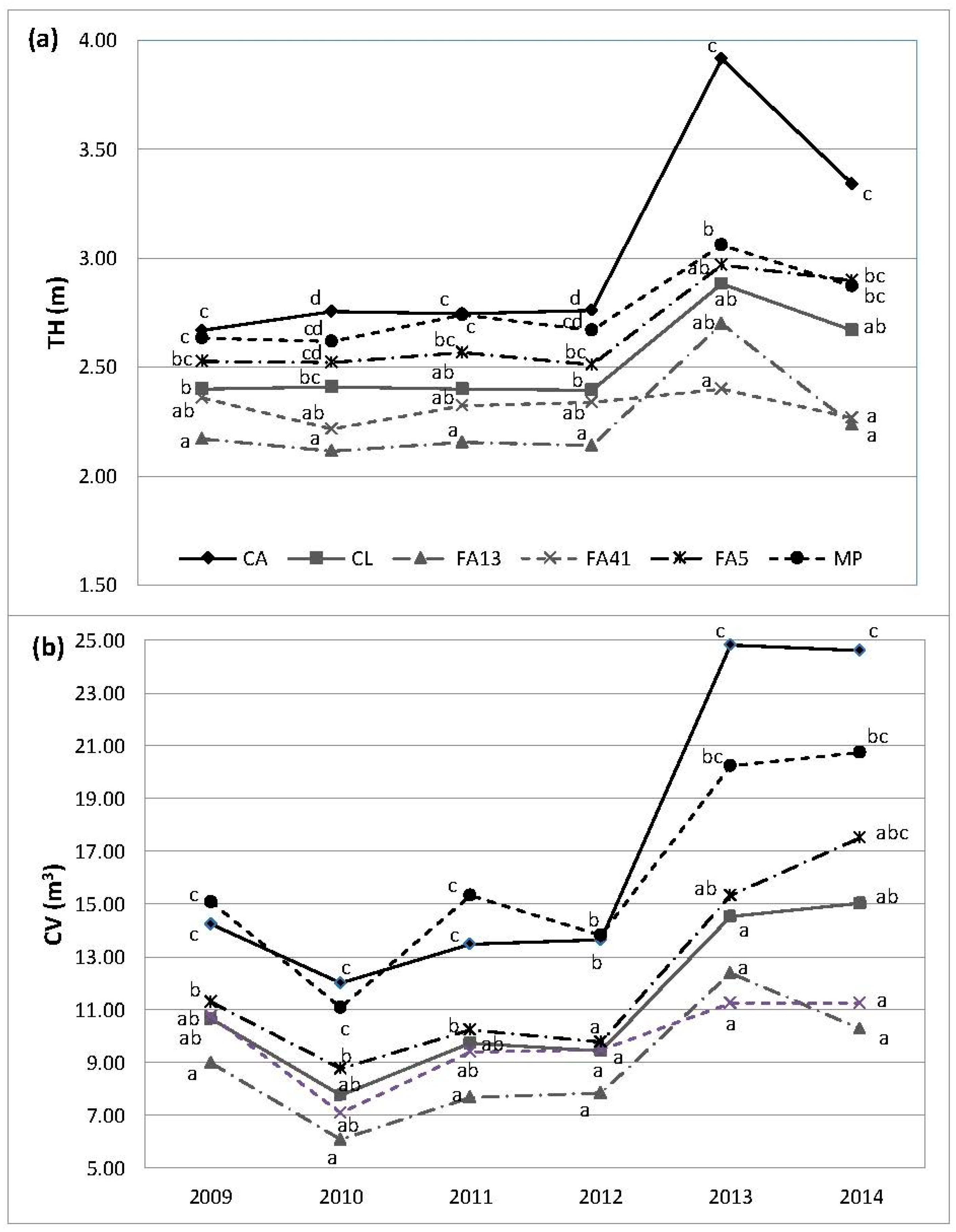 Agronomy 11 00660 g002