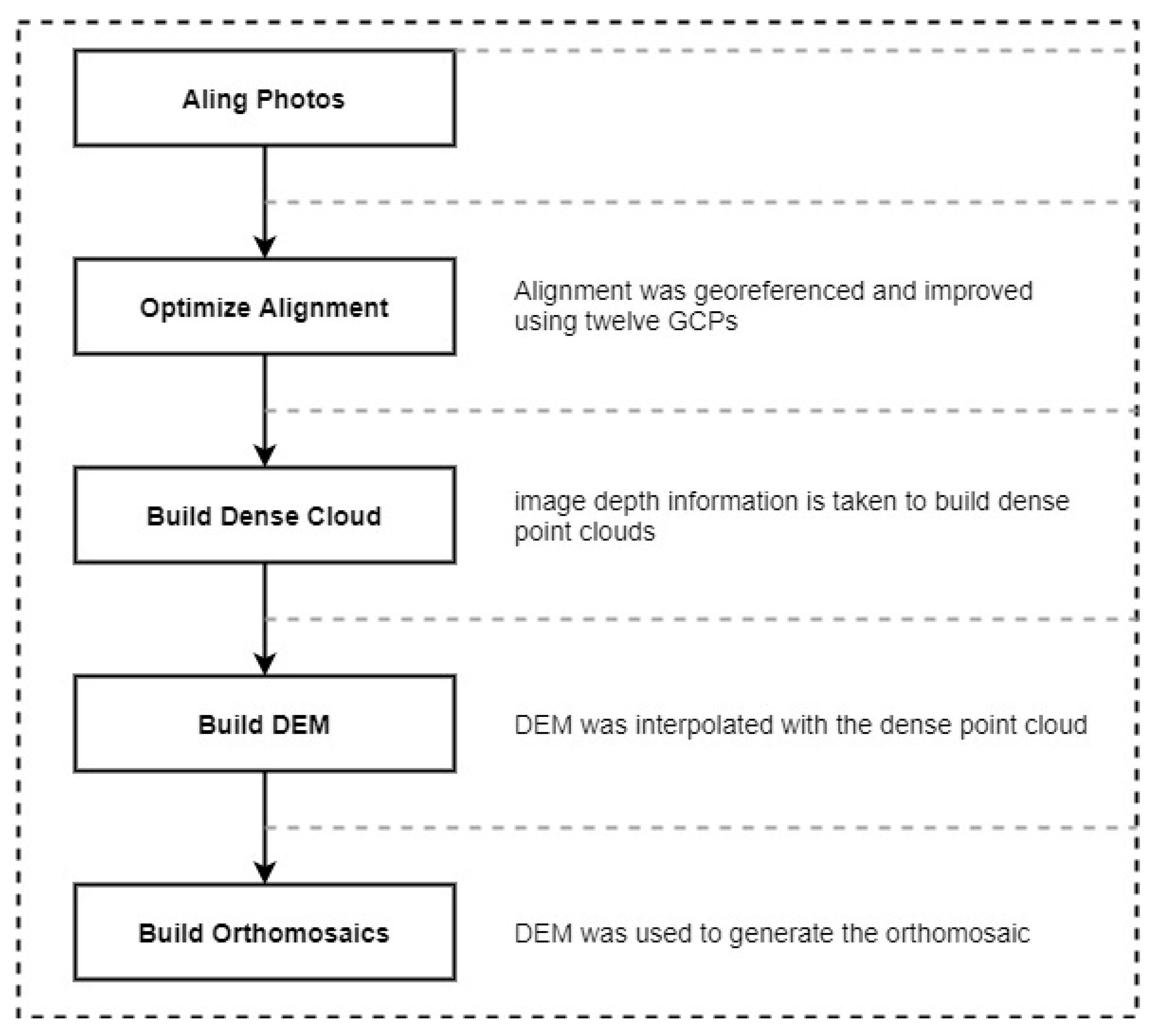 Agronomy 11 00668 g002 Agronomy 11 00668 g002