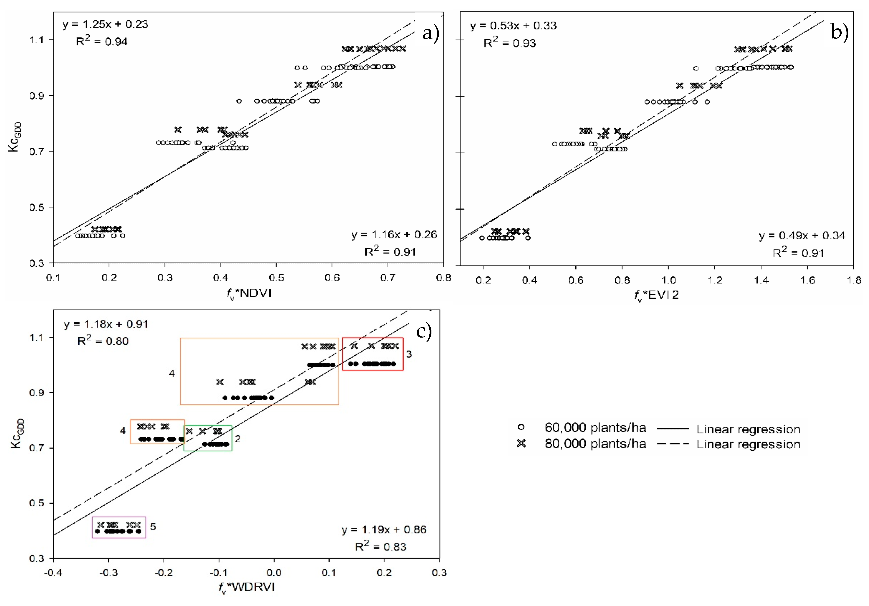 Agronomy 11 00668 g007 Agronomy 11 00668 g007