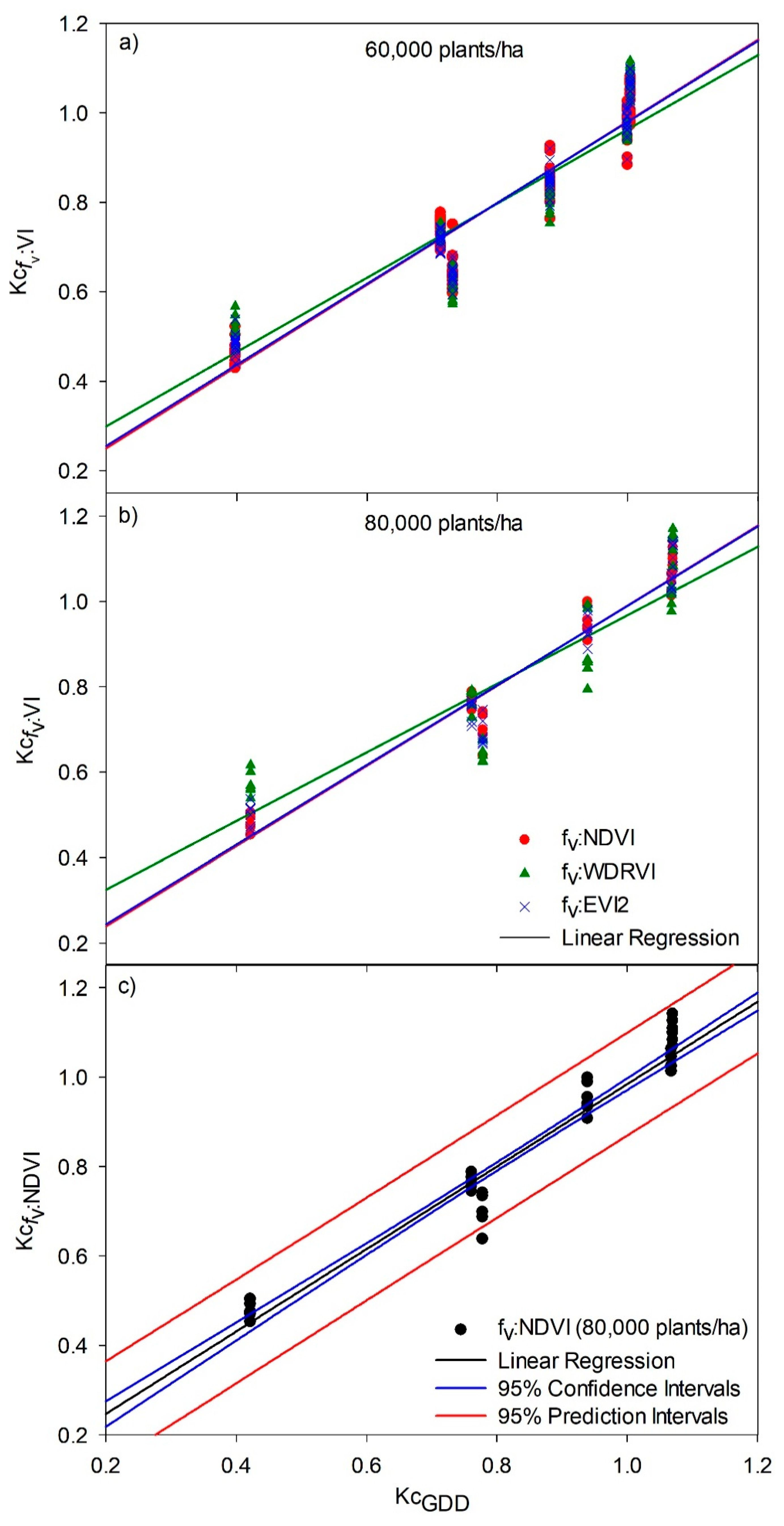 Agronomy 11 00668 g008 Agronomy 11 00668 g008