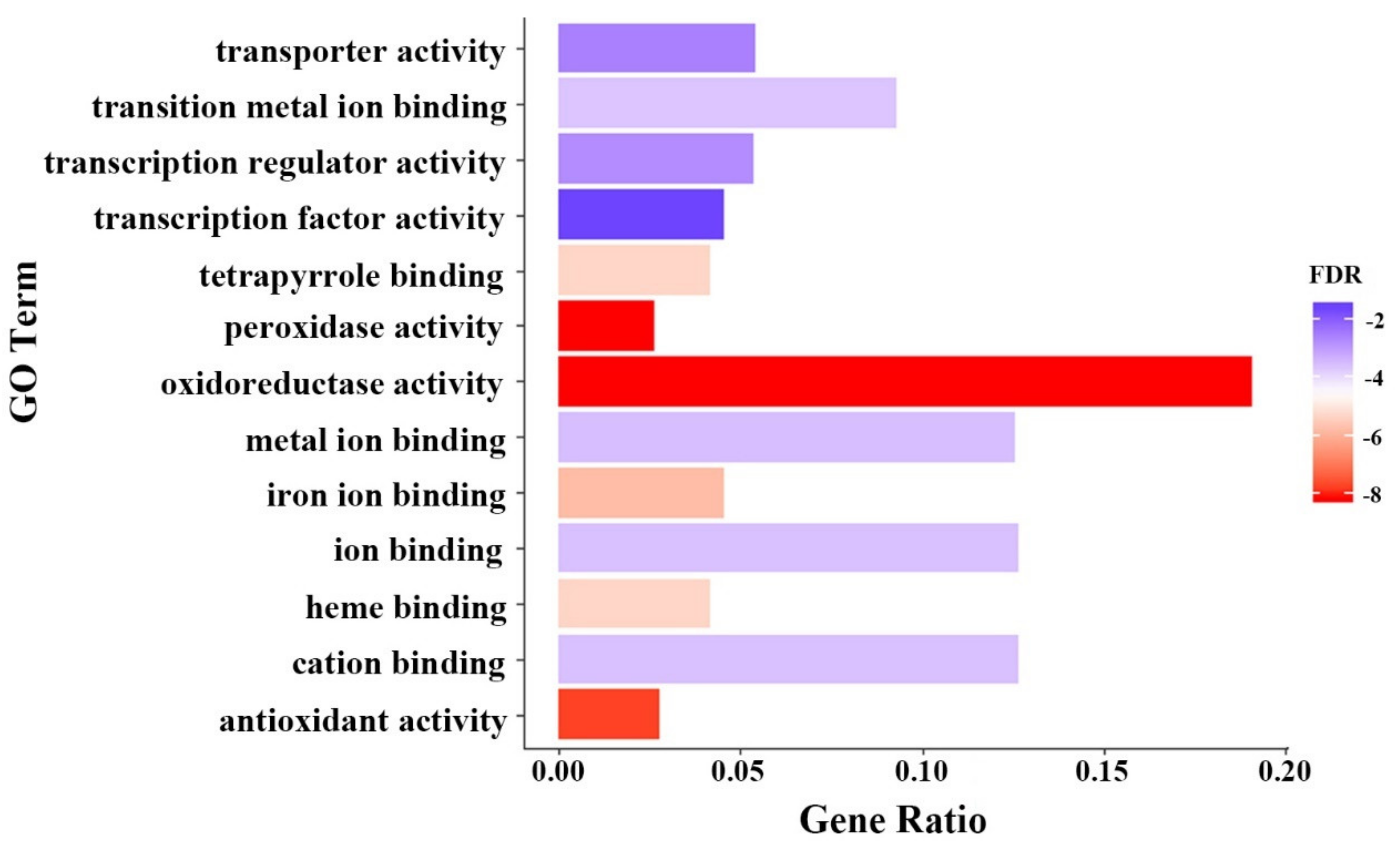 Agronomy 11 00670 g002 Agronomy 11 00670 g002