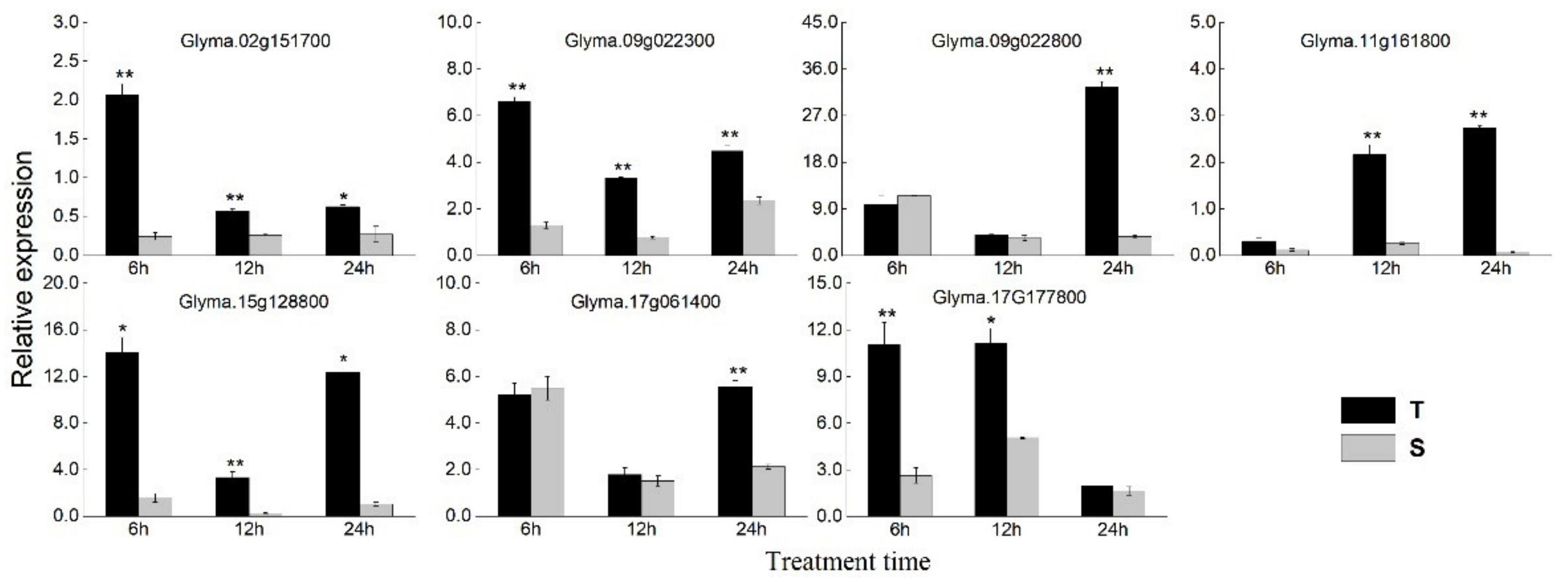 Agronomy 11 00670 g003 Agronomy 11 00670 g003