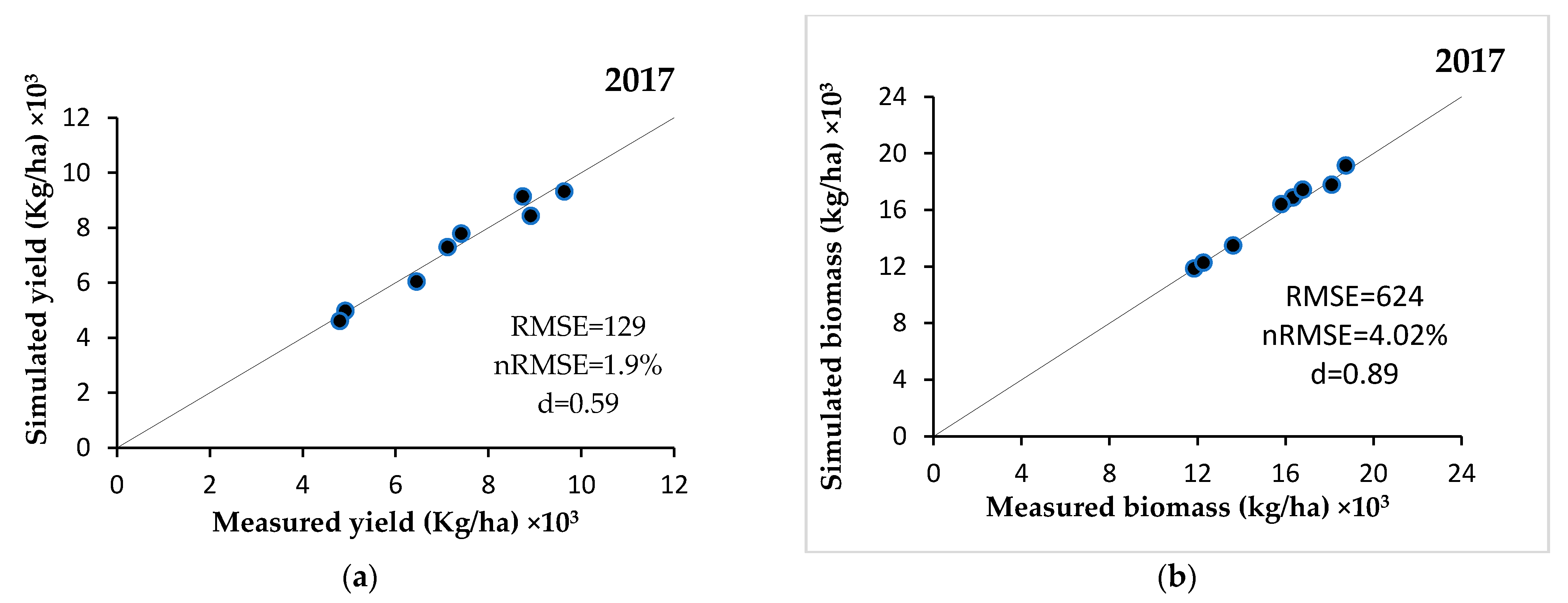 Agronomy 11 00674 g003a Agronomy 11 00674 g003a