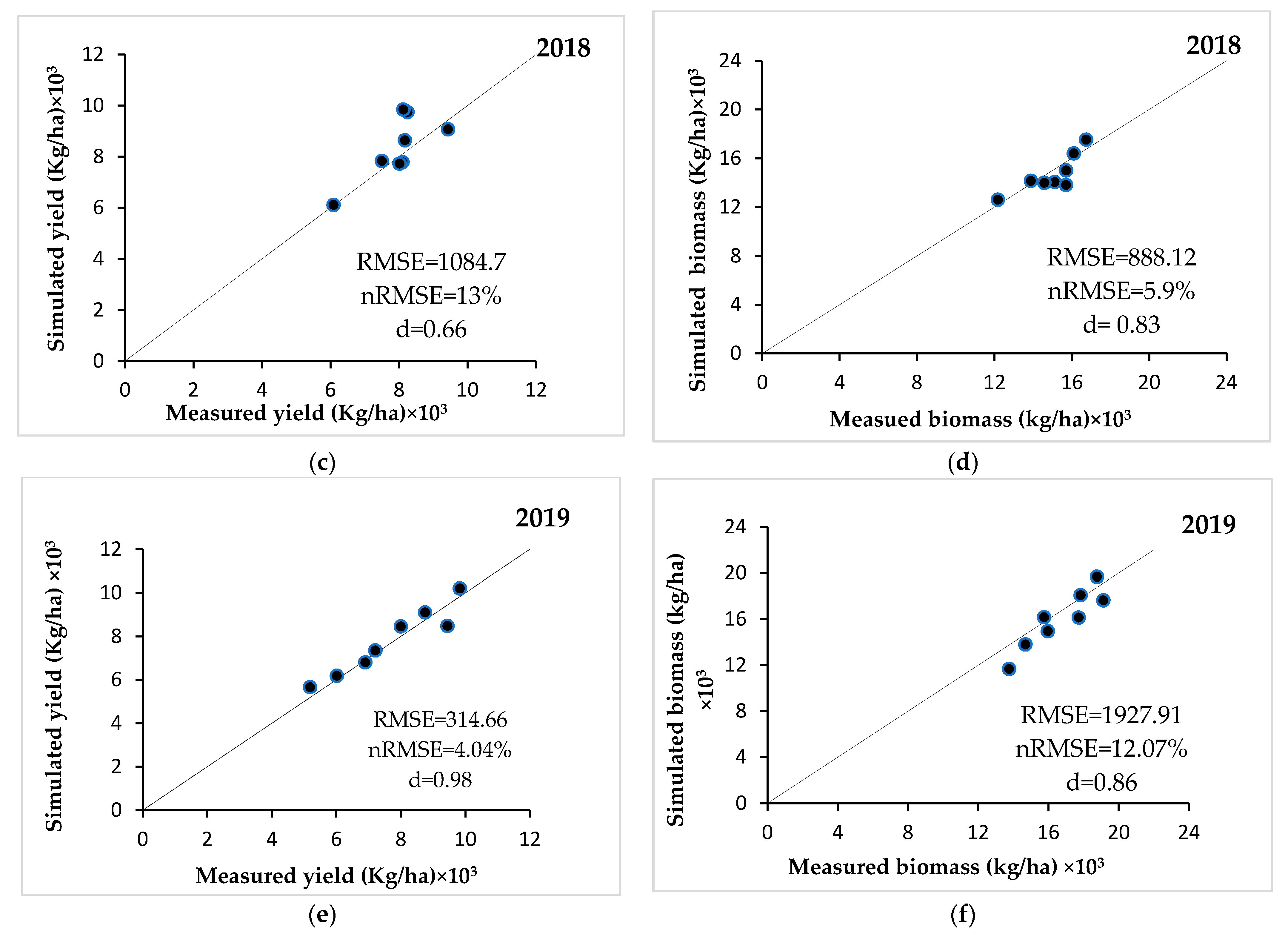 Agronomy 11 00674 g003b Agronomy 11 00674 g003b