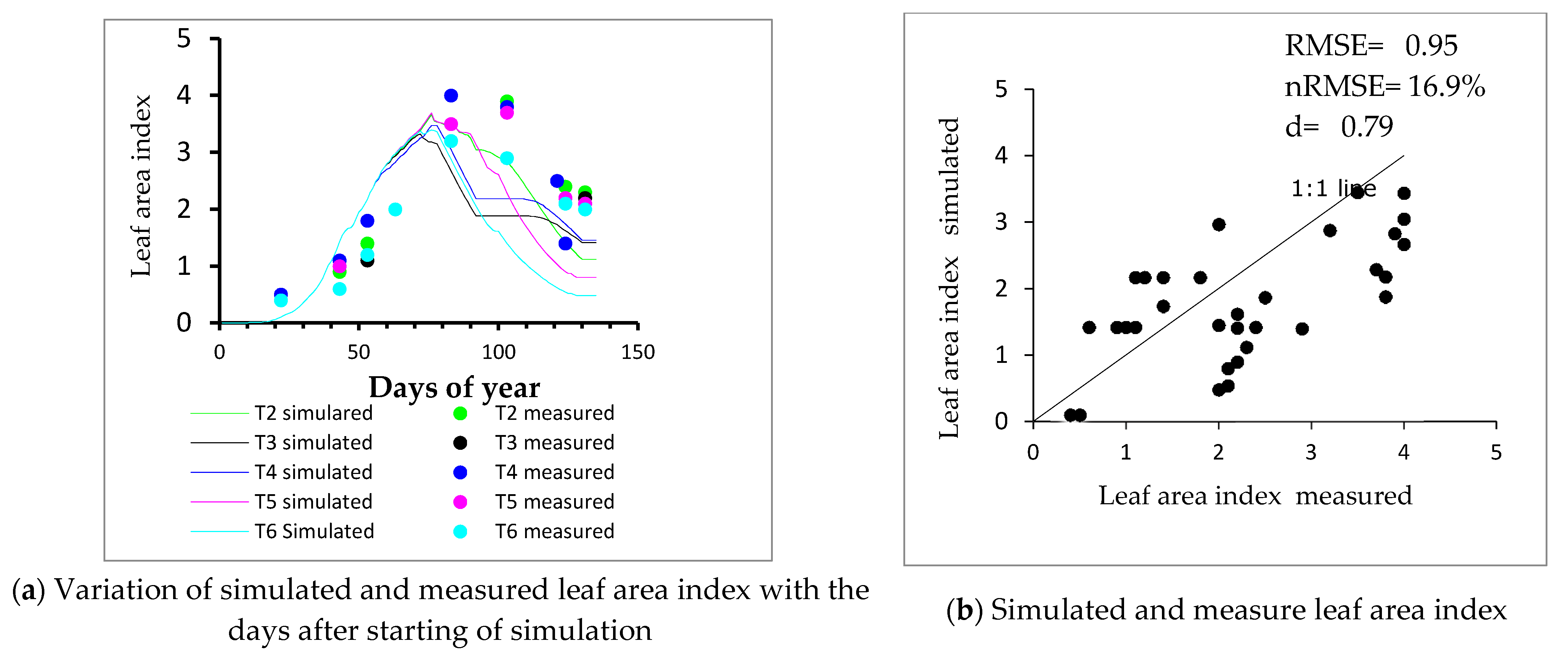 Agronomy 11 00674 g004 Agronomy 11 00674 g004