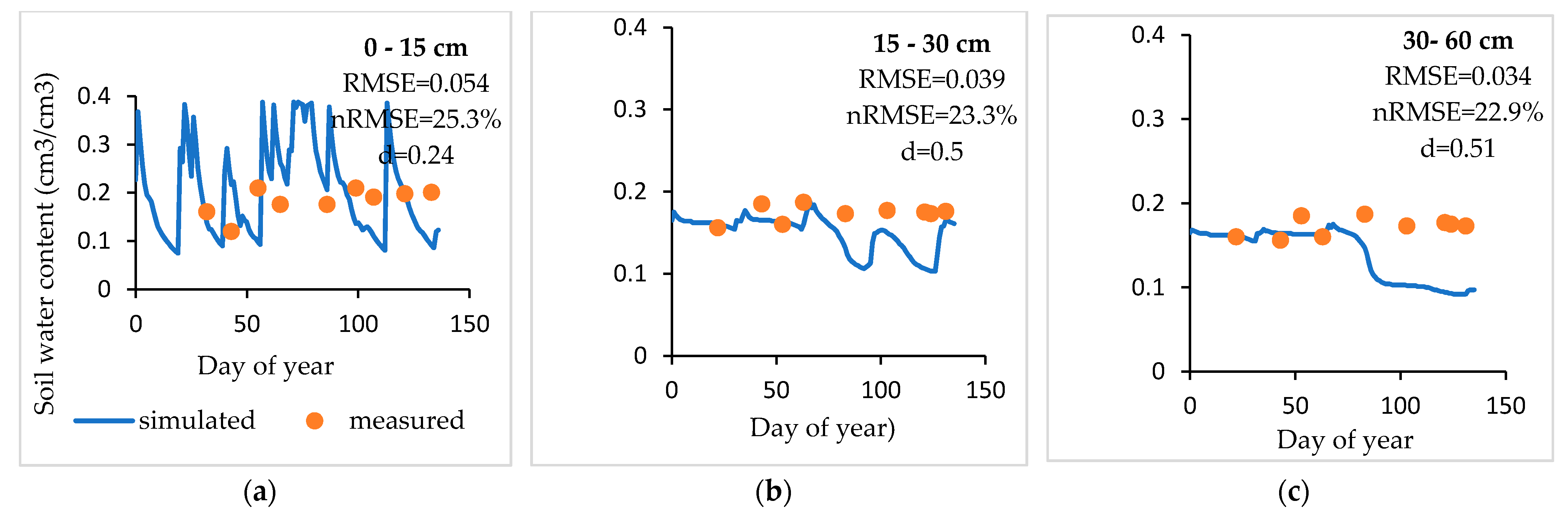 Agronomy 11 00674 g005a Agronomy 11 00674 g005a