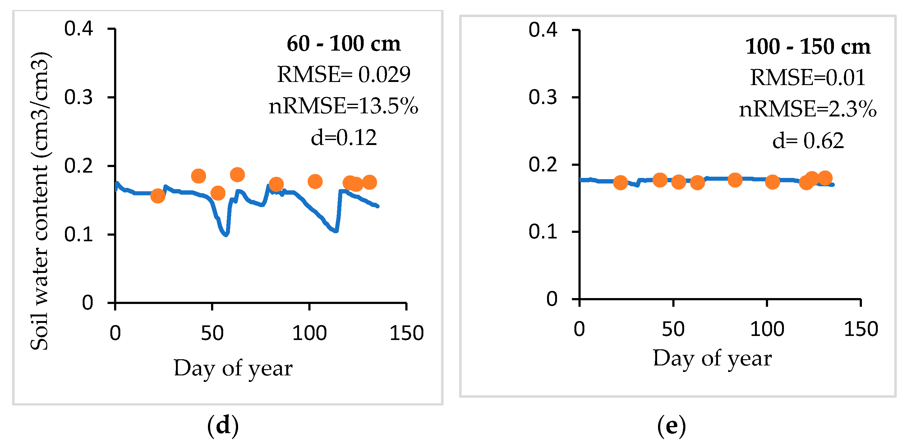 Agronomy 11 00674 g005b Agronomy 11 00674 g005b