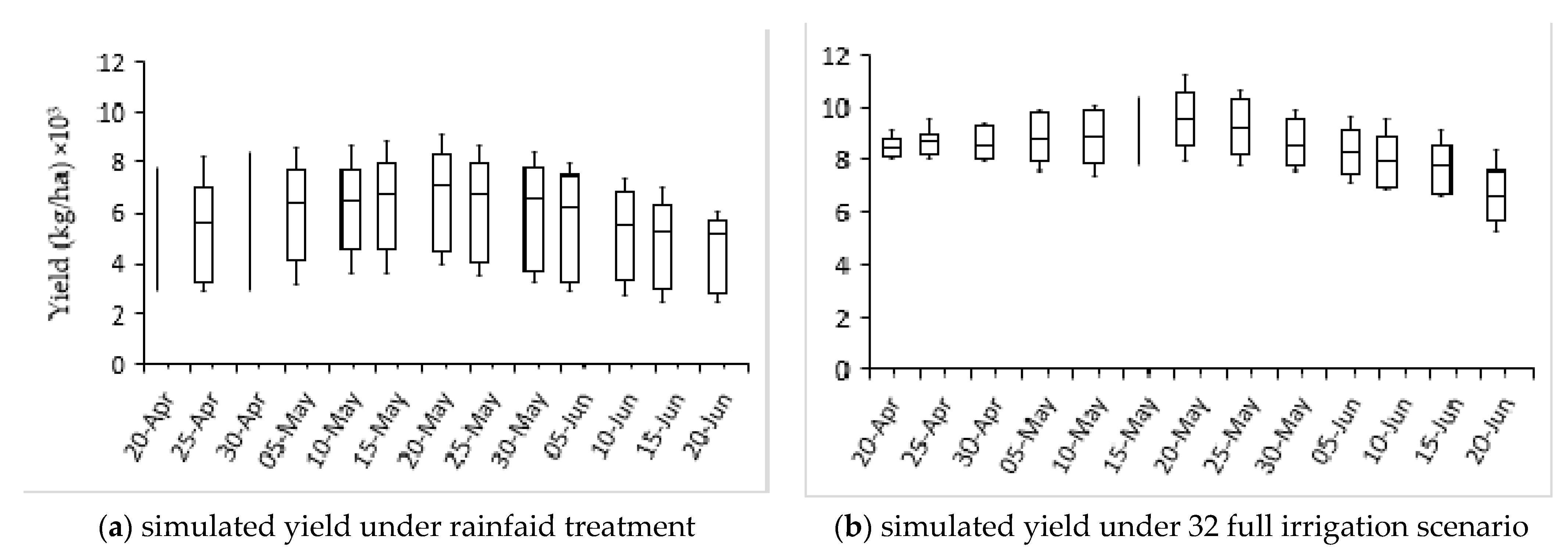 Agronomy 11 00674 g006 Agronomy 11 00674 g006