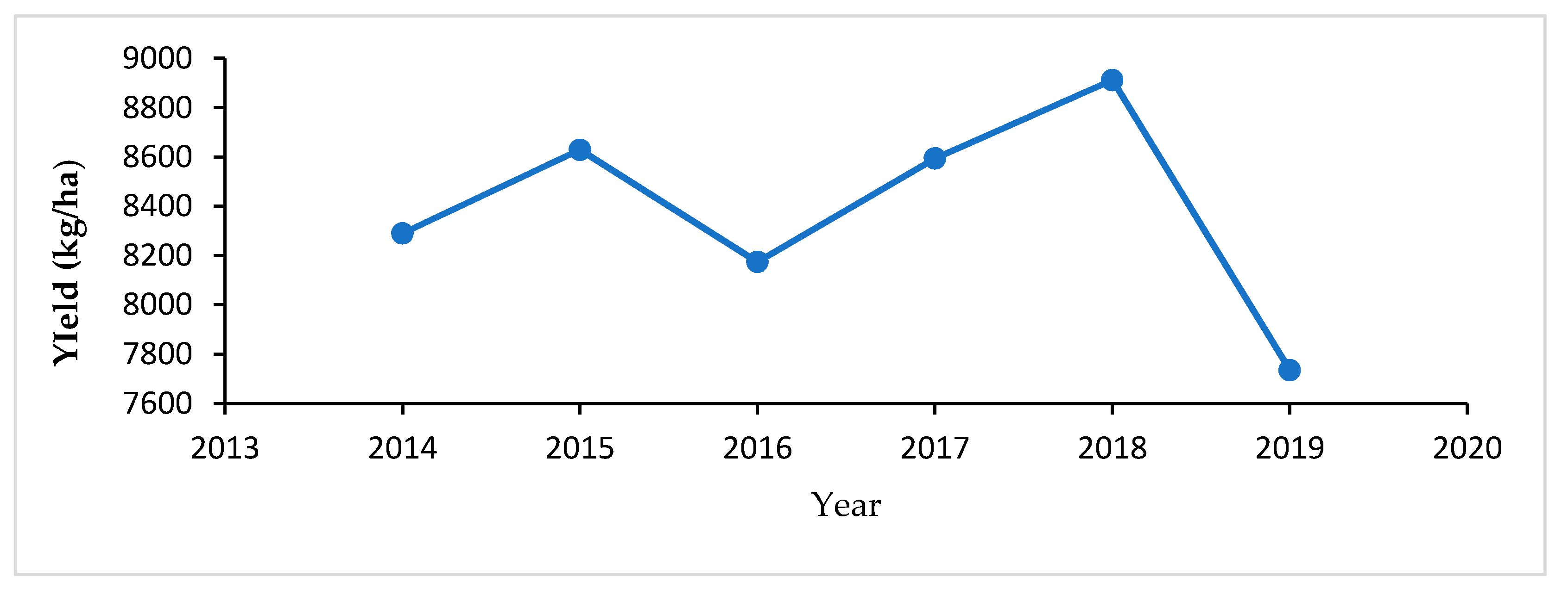 Agronomy 11 00674 g007 Agronomy 11 00674 g007