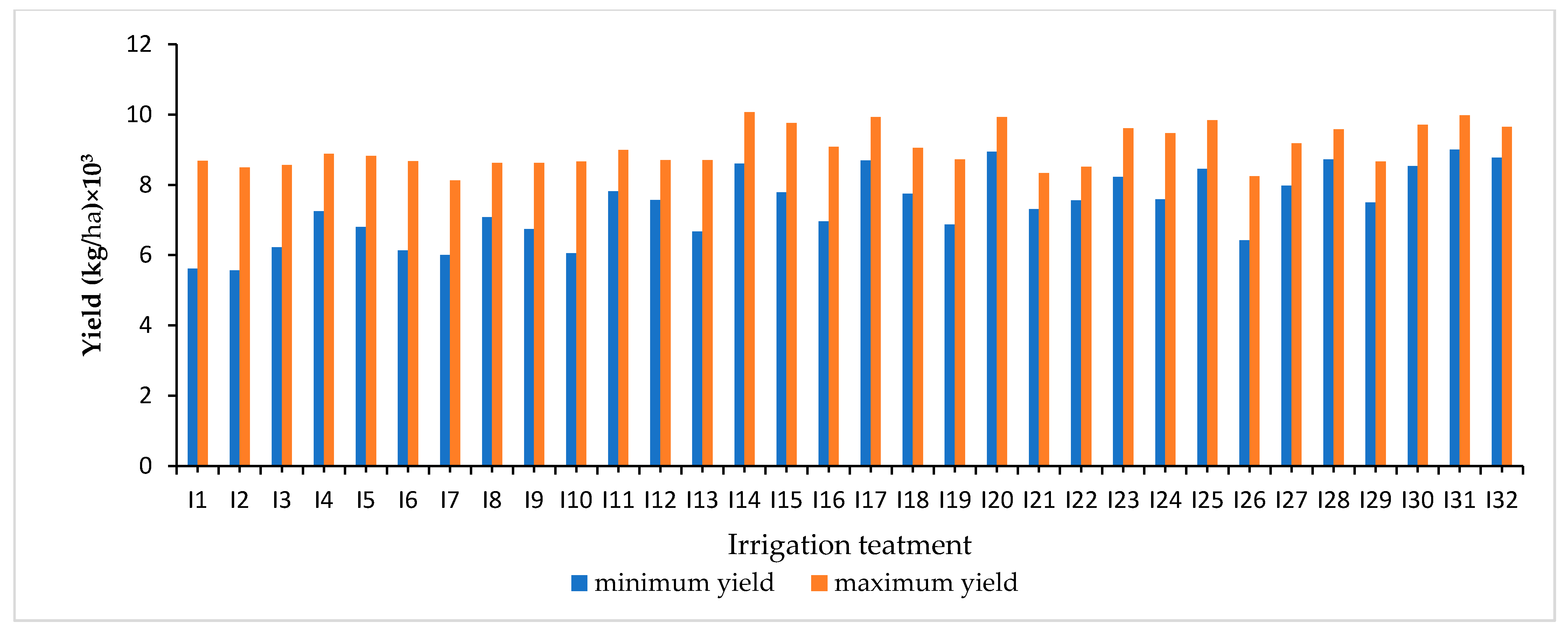 Agronomy 11 00674 g008 Agronomy 11 00674 g008