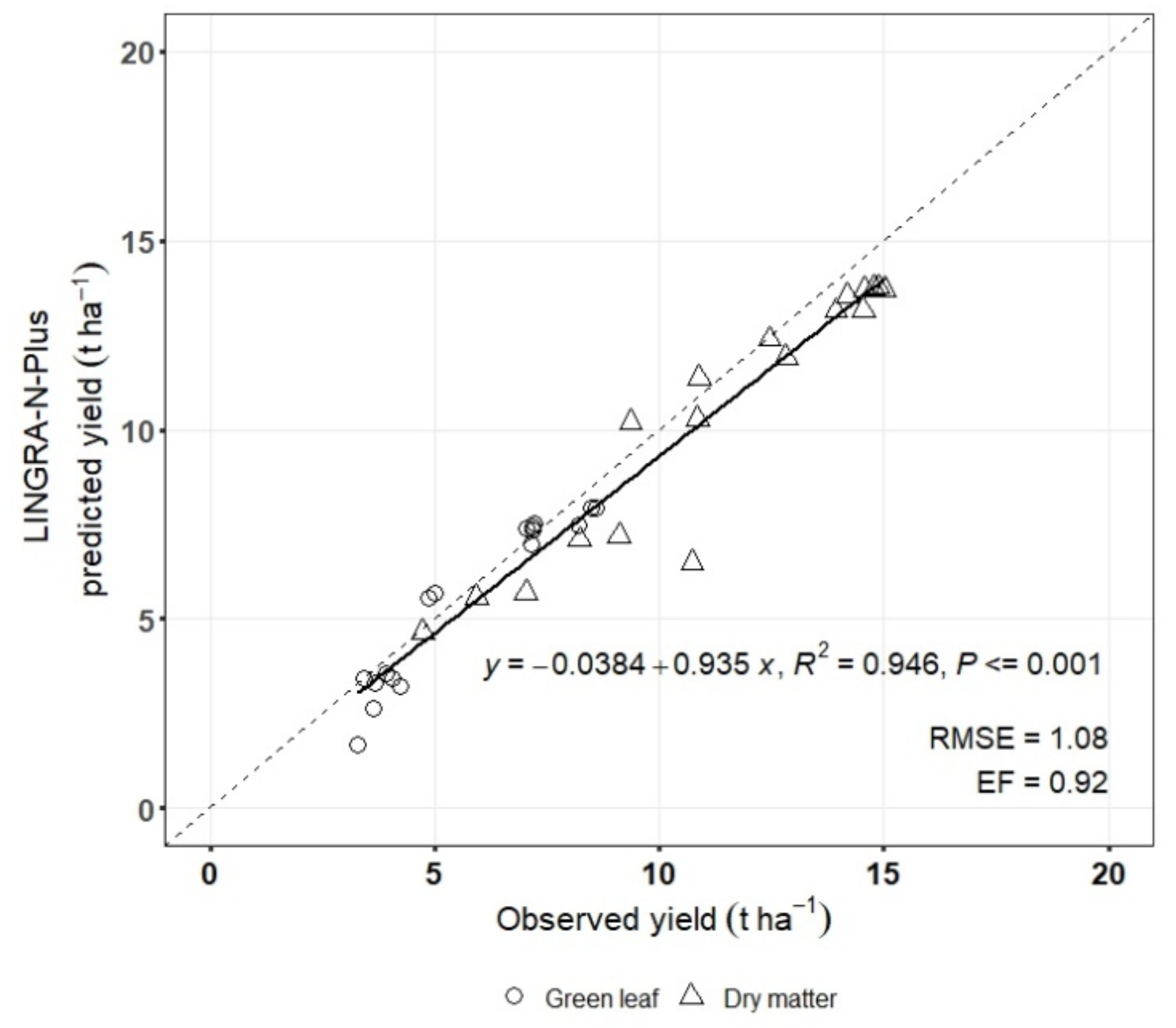 Agronomy 11 00677 g003