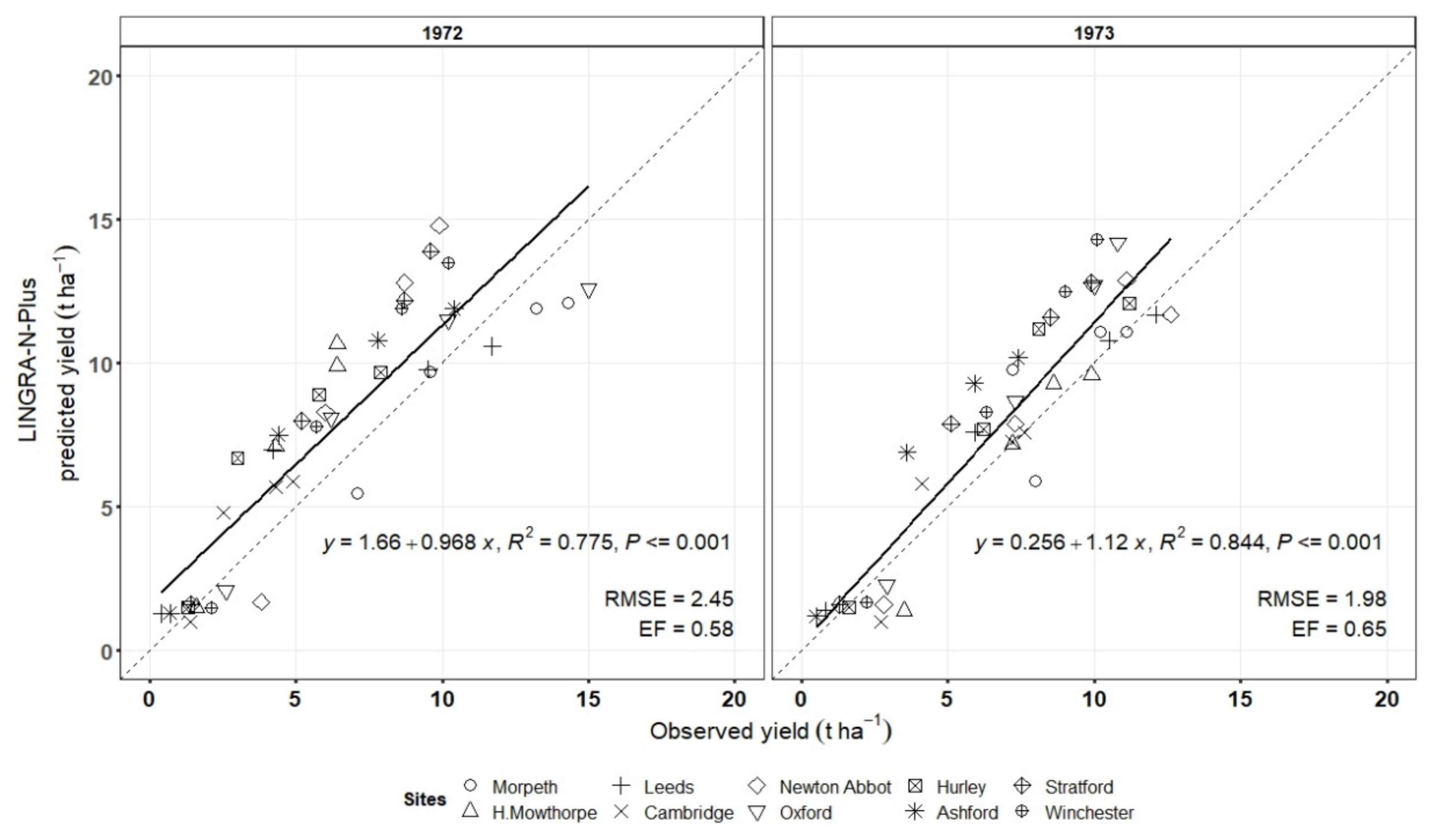 Agronomy 11 00677 g004