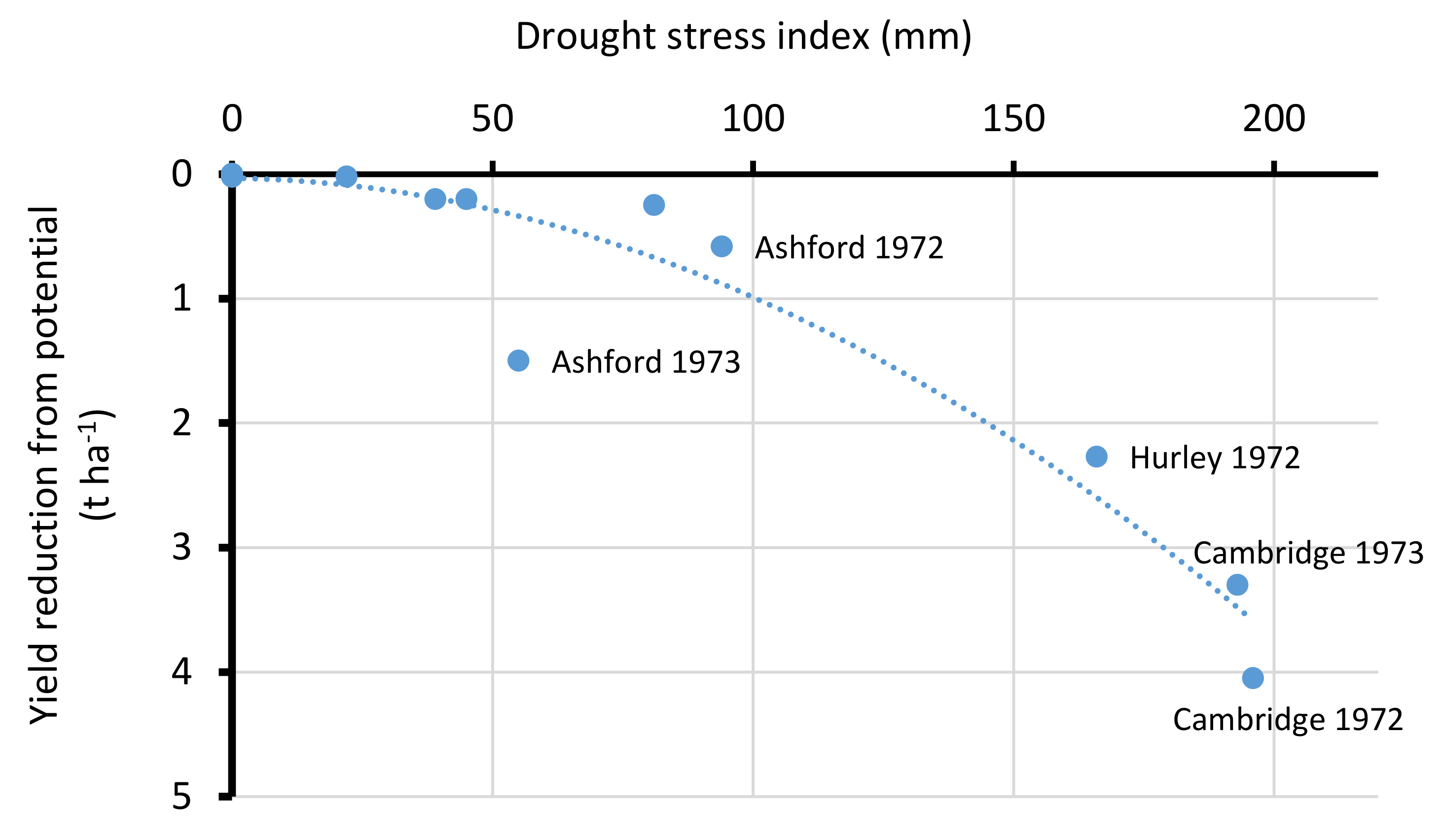 Agronomy 11 00677 g005