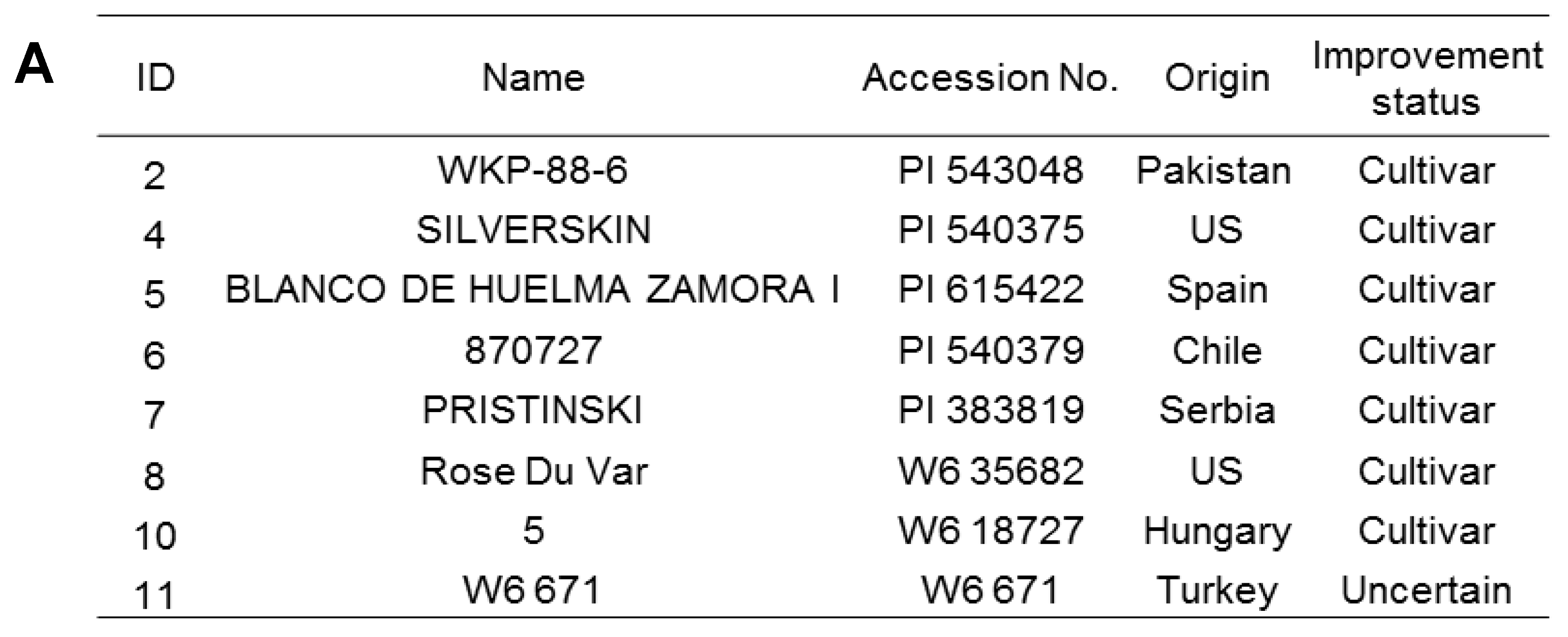 Agronomy 11 00691 g001a Agronomy 11 00691 g001a