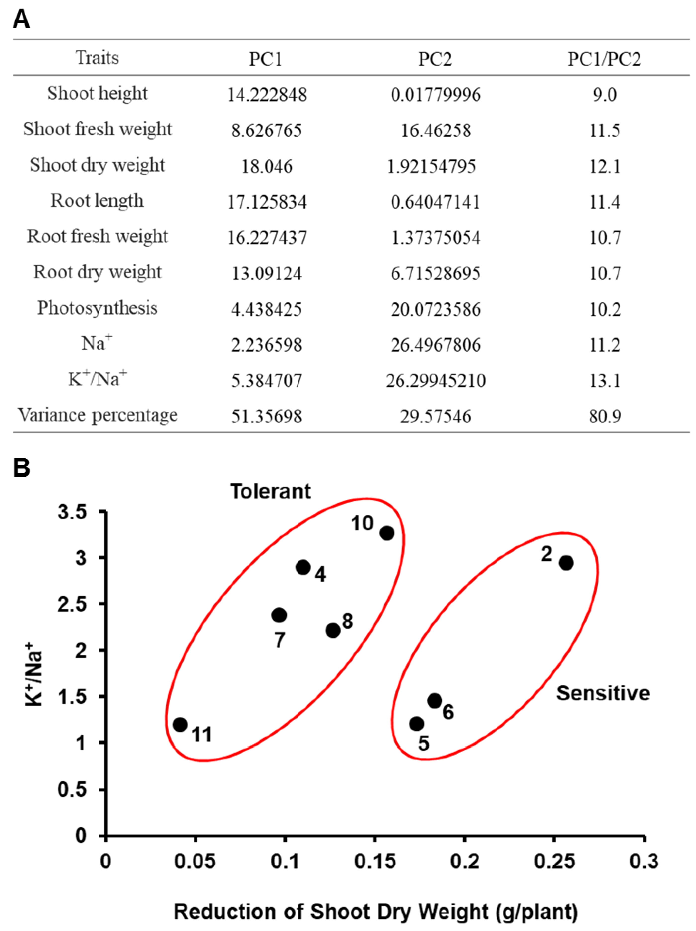 Agronomy 11 00691 g002 Agronomy 11 00691 g002