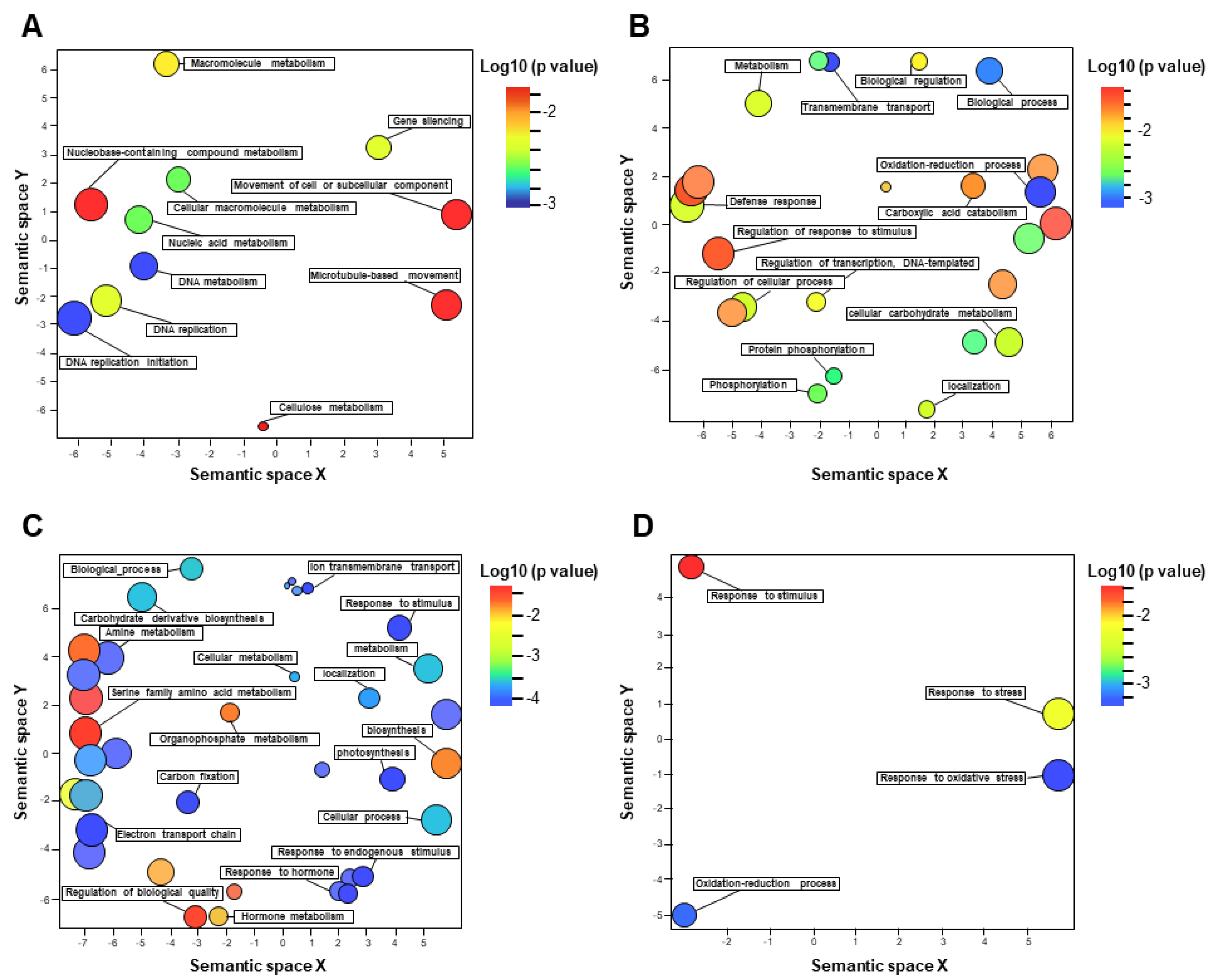 Agronomy 11 00691 g005 Agronomy 11 00691 g005